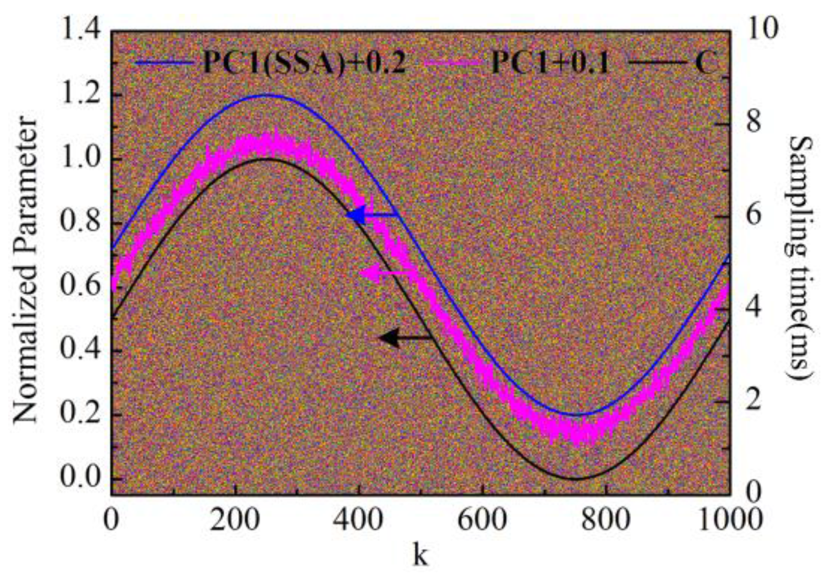 Sensors 16 00576 g004 1024