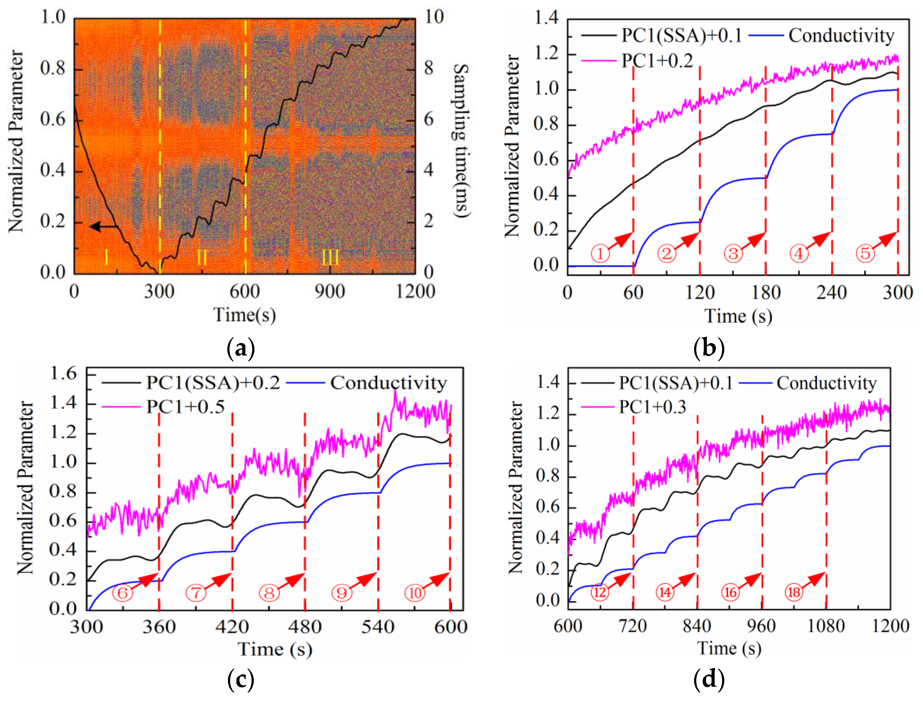 Sensors 16 00576 g008 1024