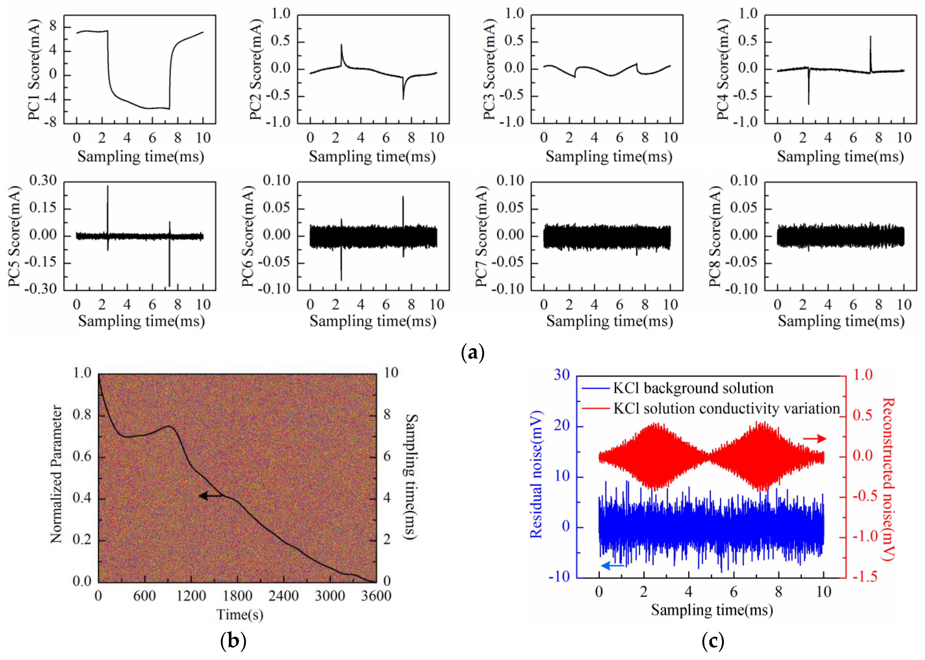 Sensors 16 00576 g010 1024
