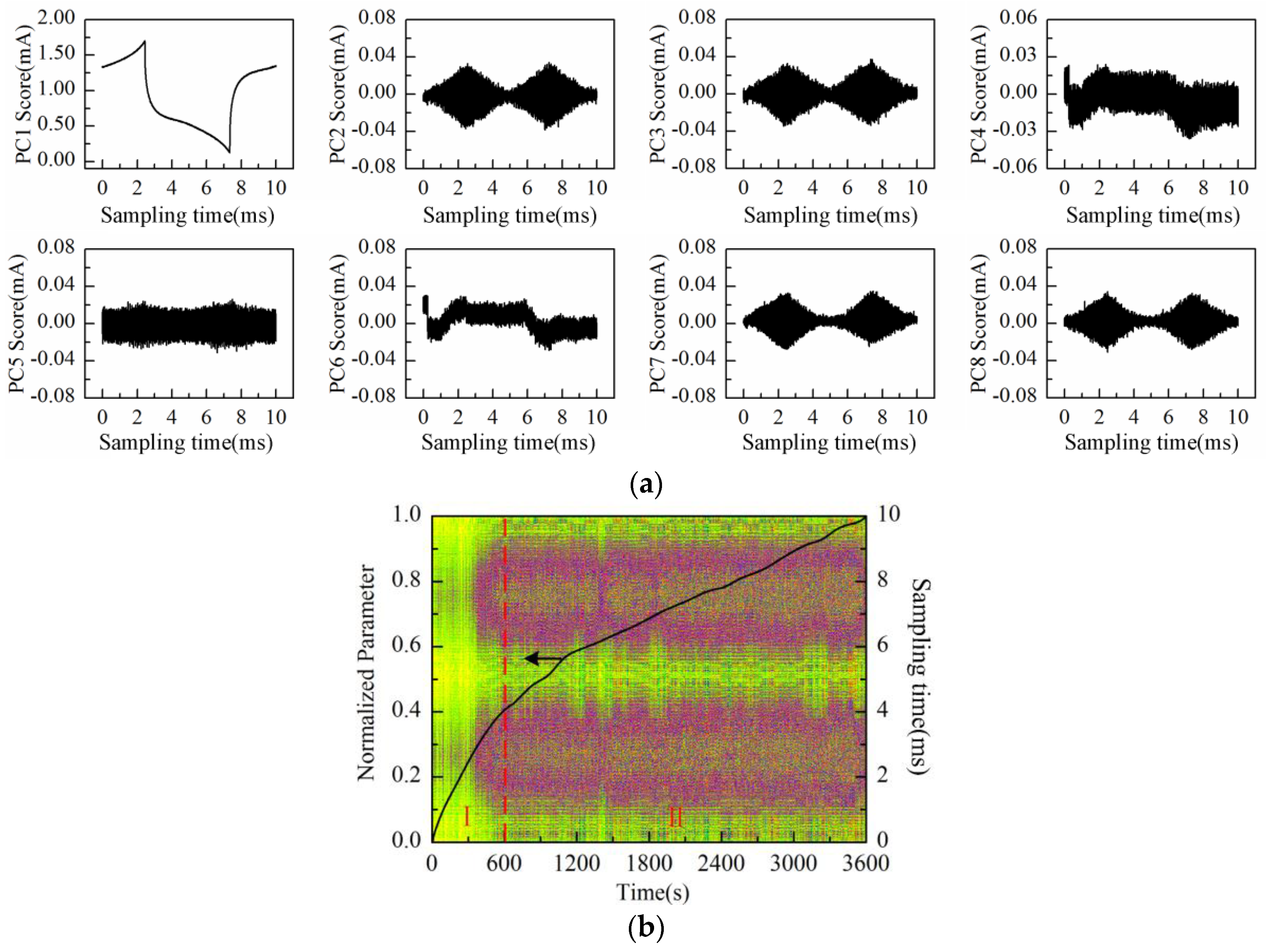 Sensors 16 00576 g013 1024