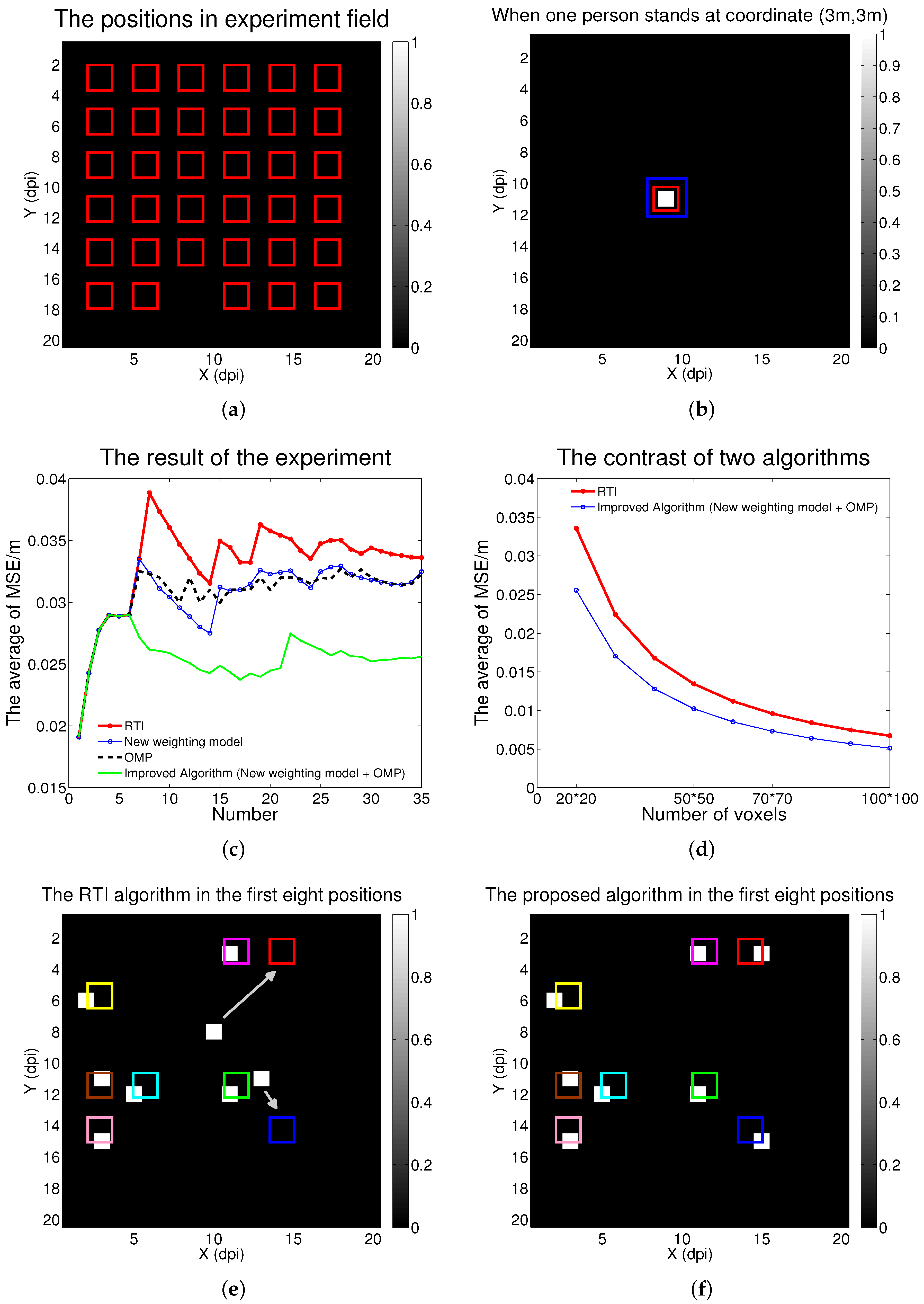 Sensors 16 00577 g004