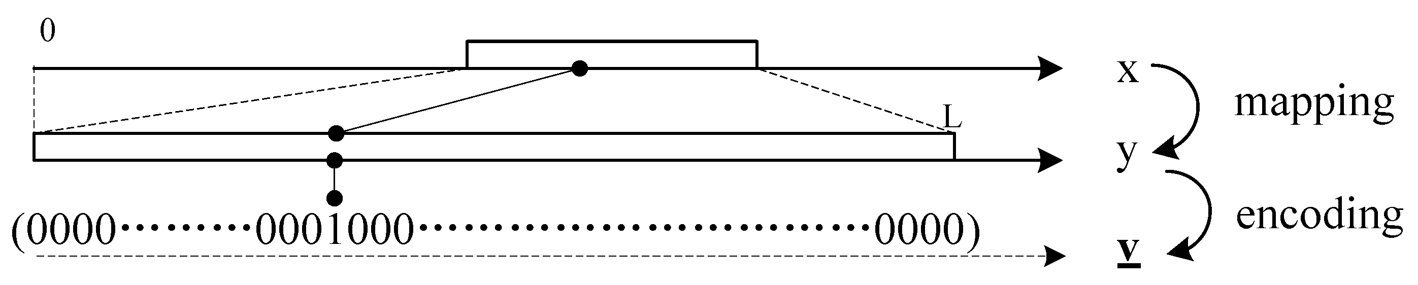 Sensors 16 00583 g002 1024