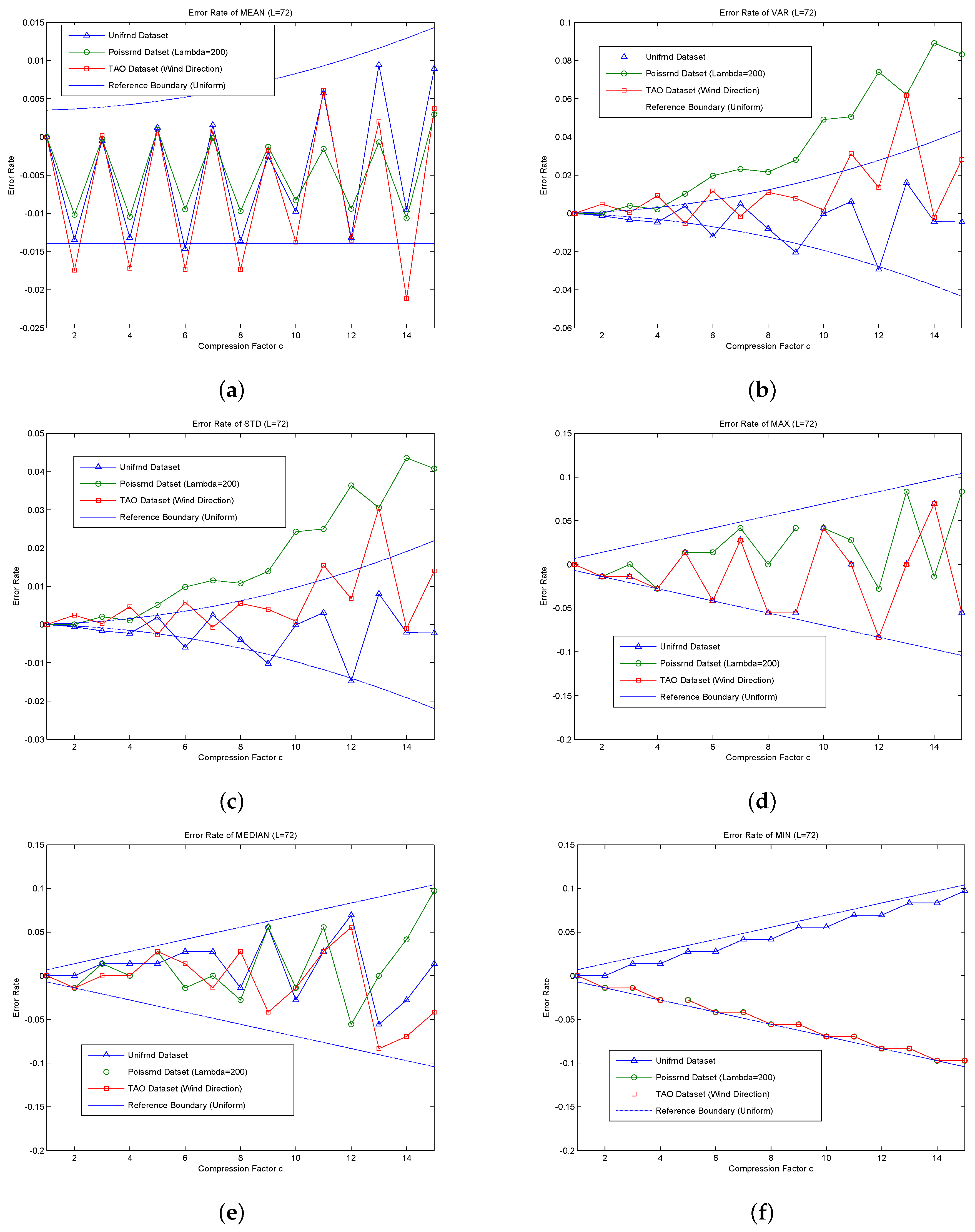 Sensors 16 00583 g005 1024