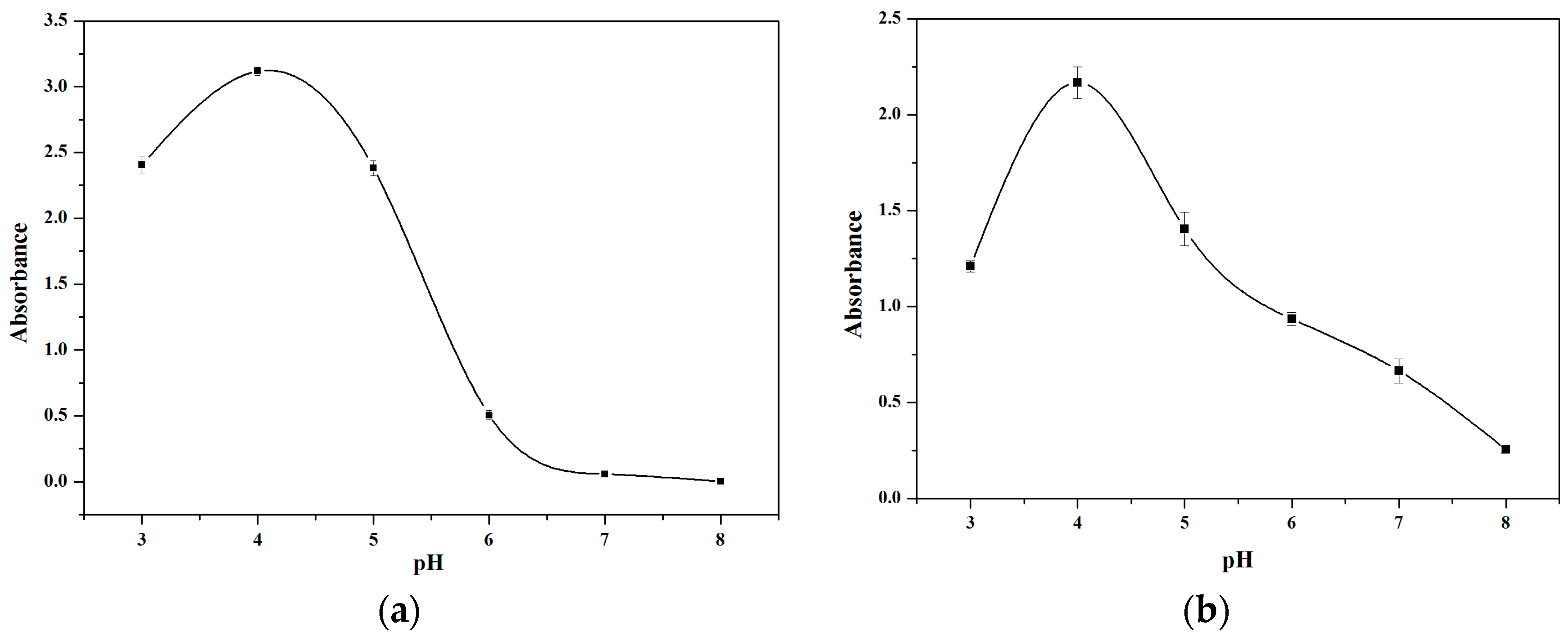 Sensors 16 00584 g003
