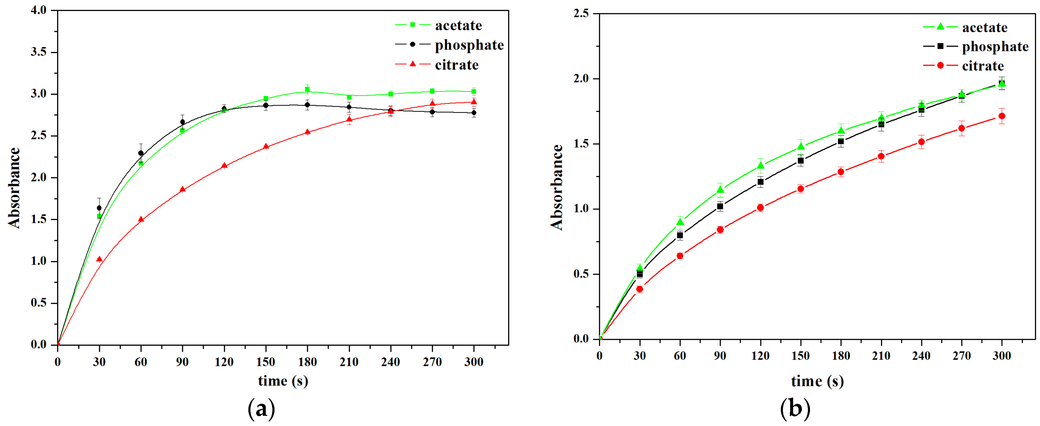 Sensors 16 00584 g004
