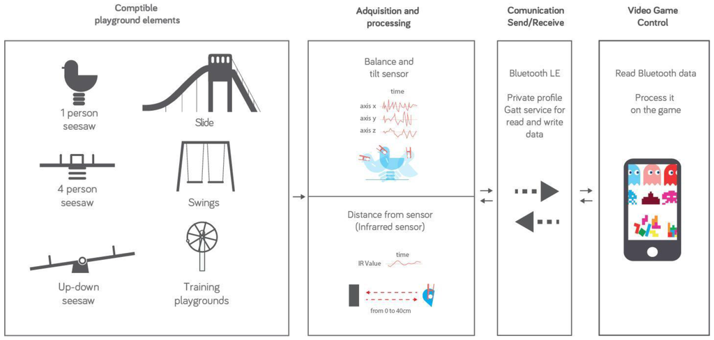 Sensors 16 00586 g001 1024