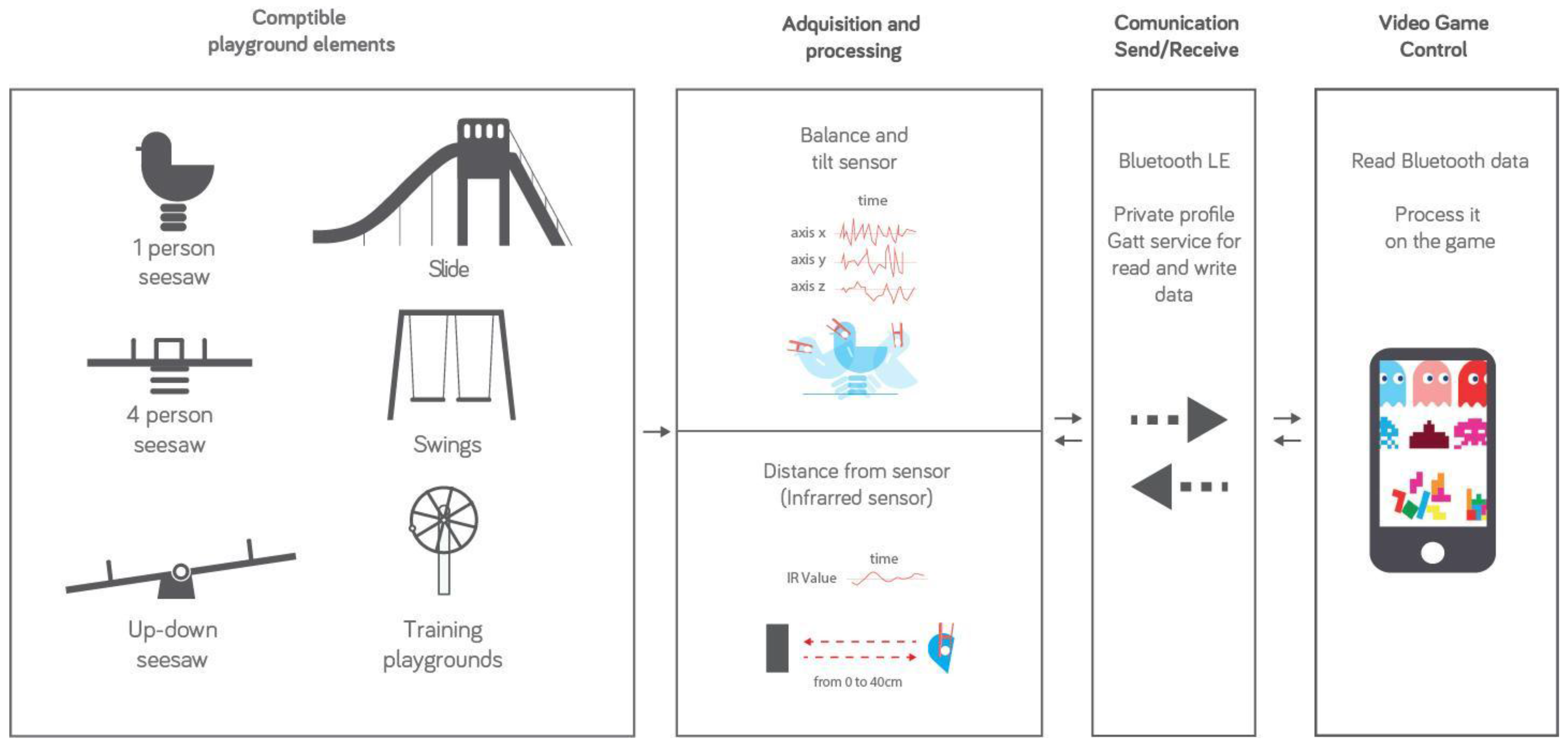 Sensors 16 00586 g001