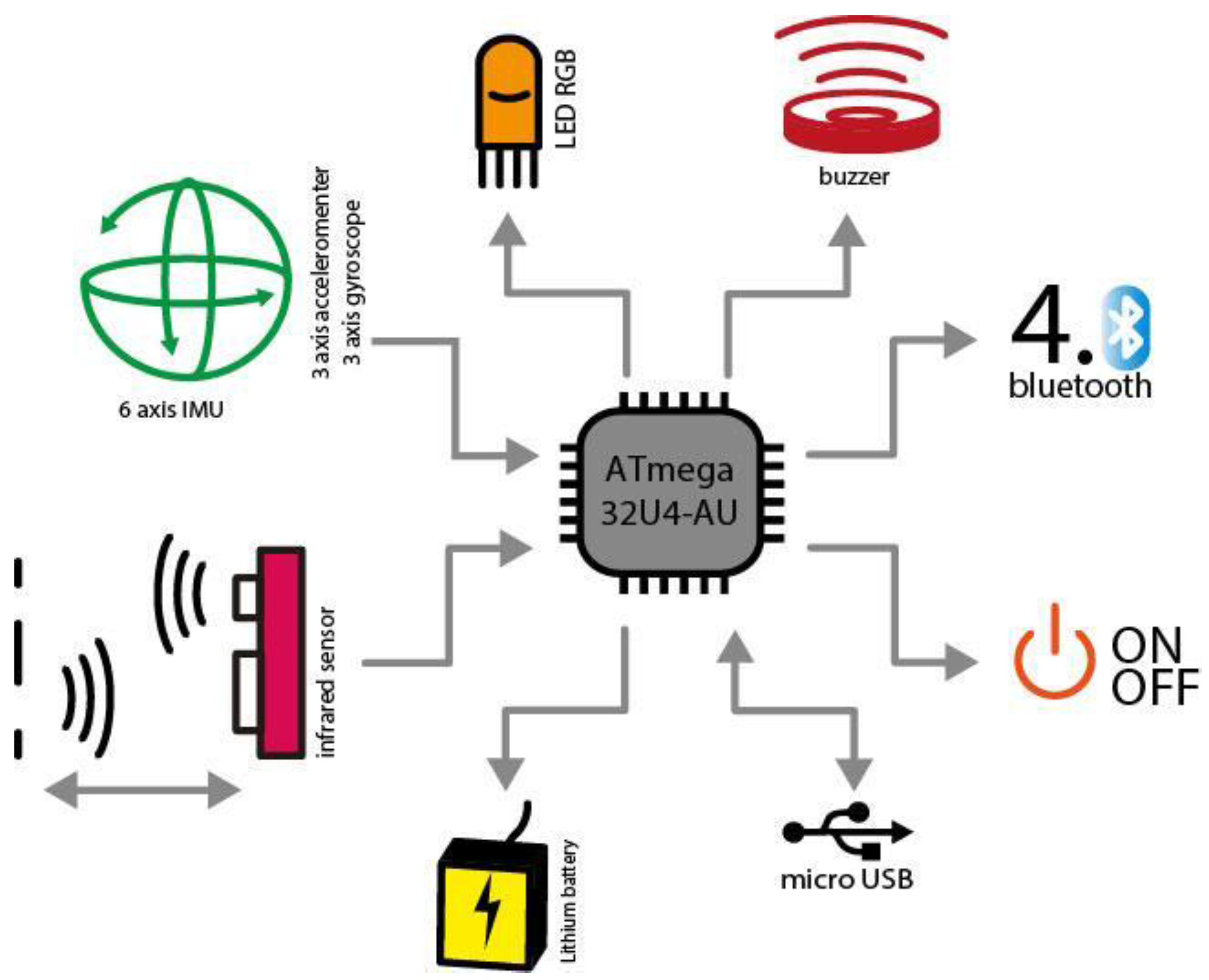 Sensors 16 00586 g006