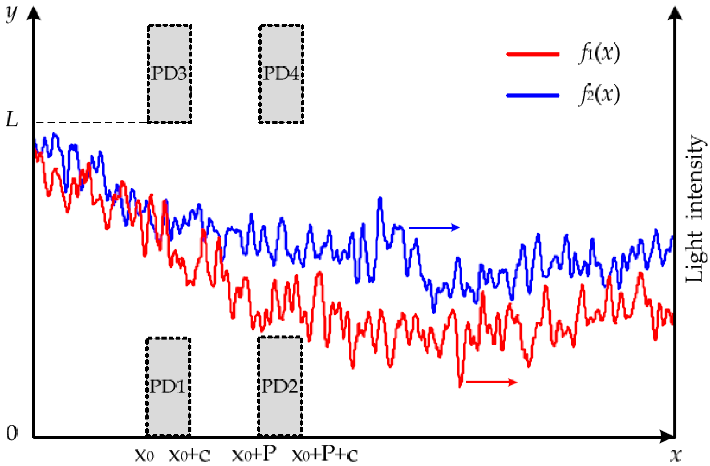 Sensors 16 00587 g004 1024