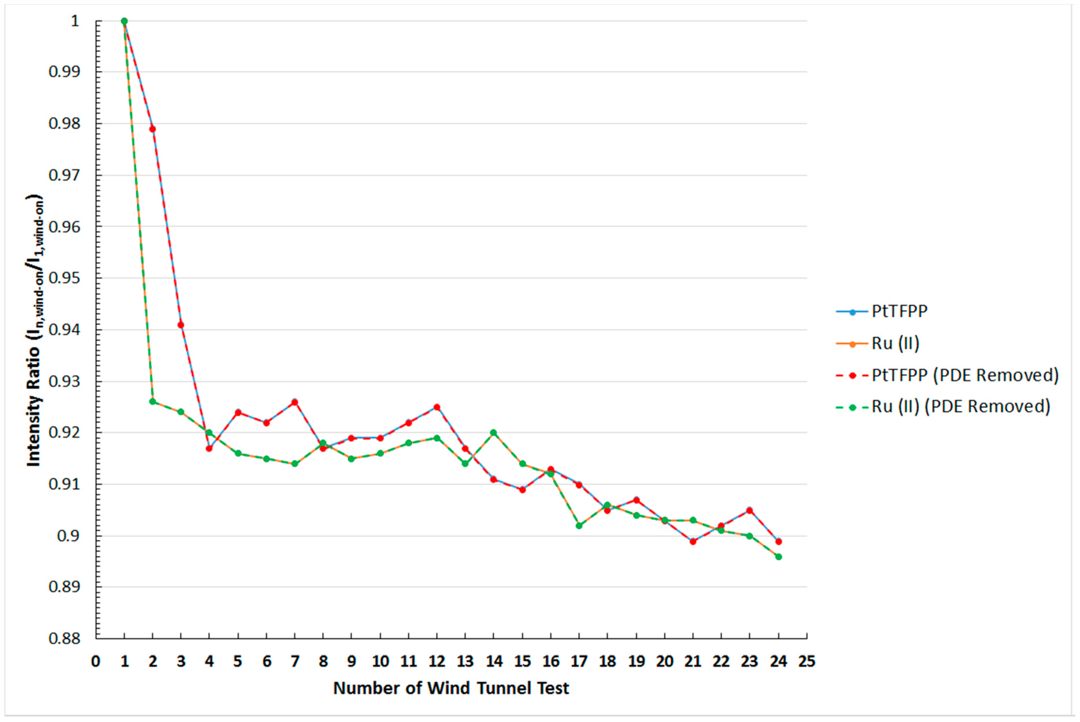Sensors 16 00595 g012
