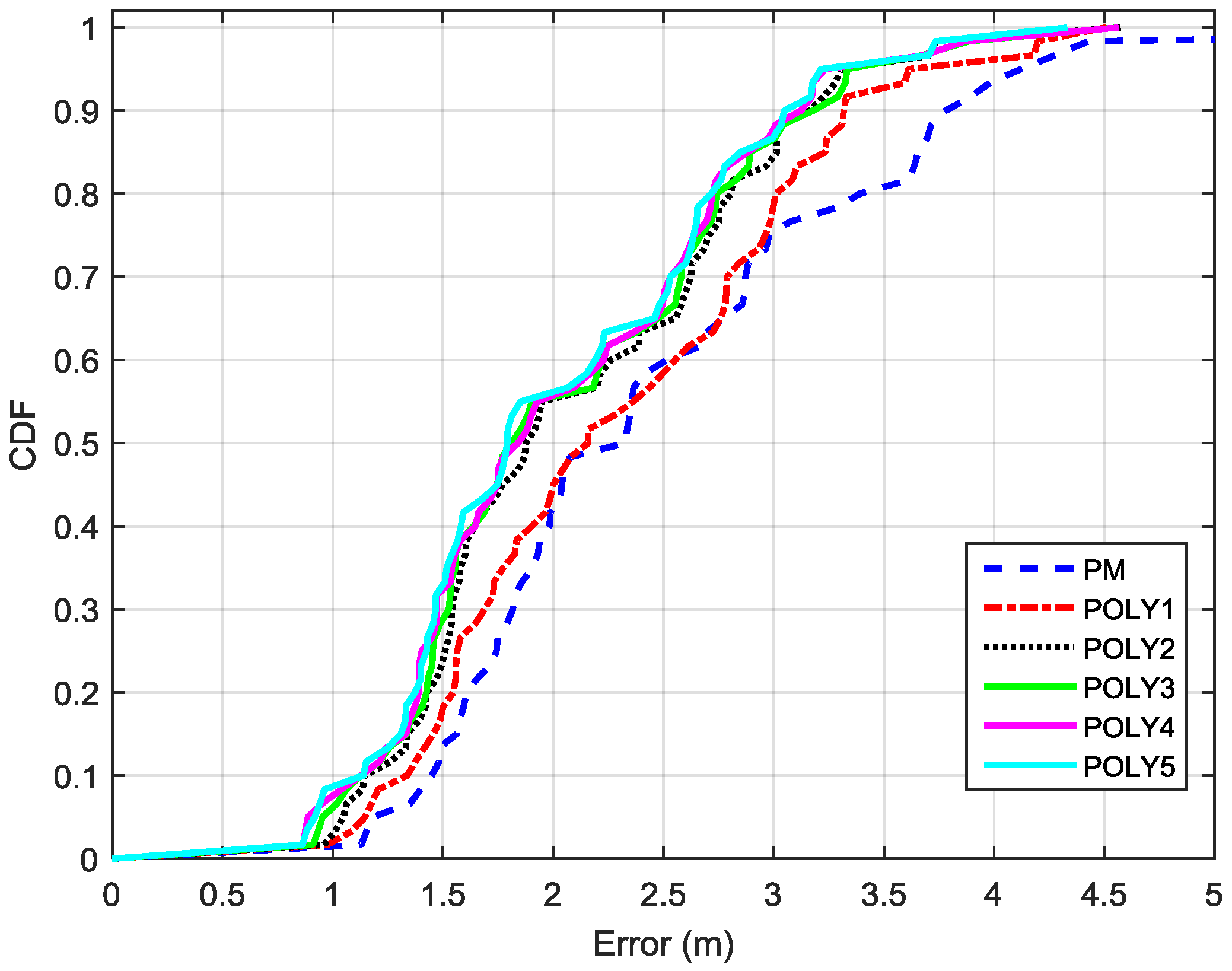 Sensors 16 00596 g005