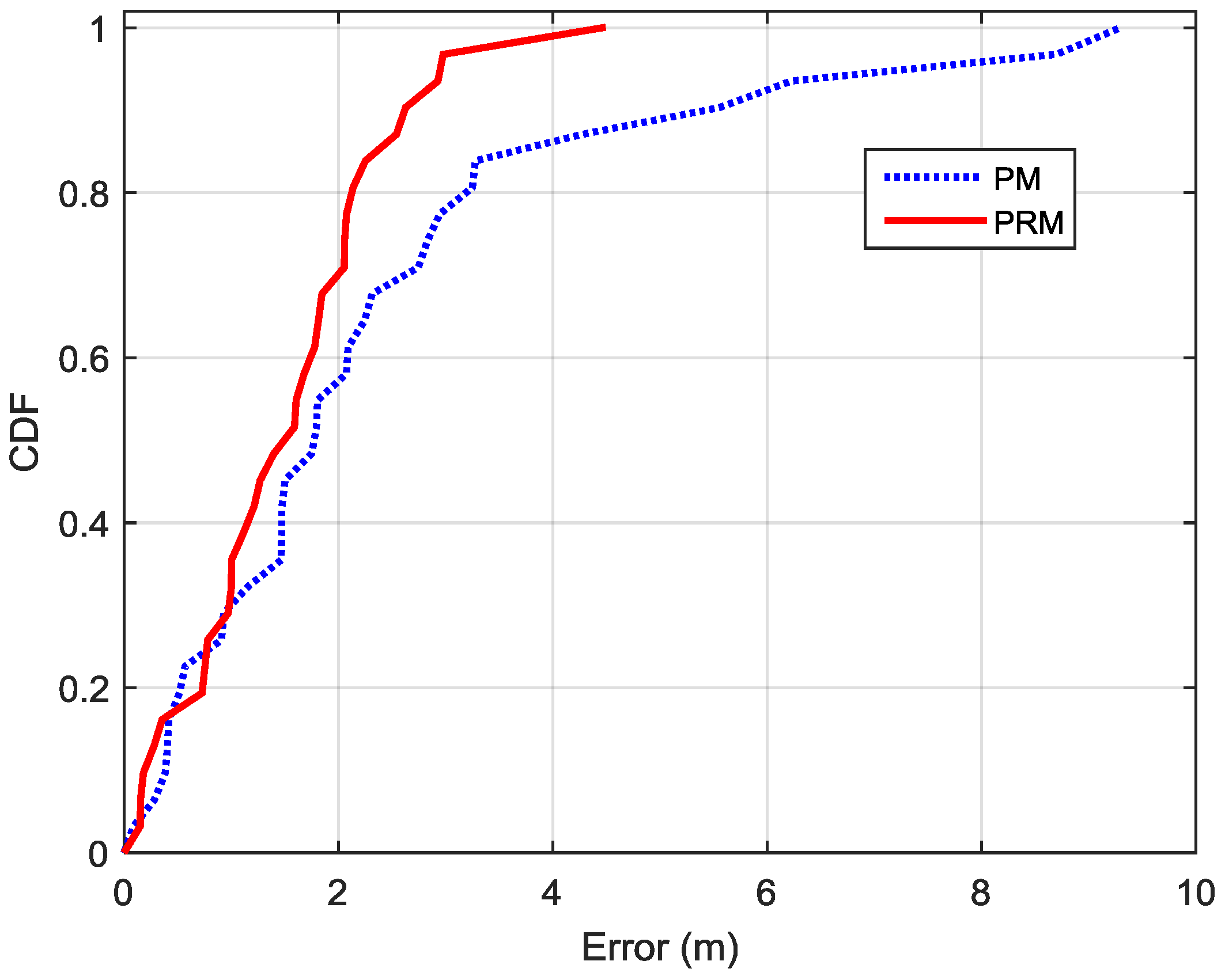 Sensors 16 00596 g007