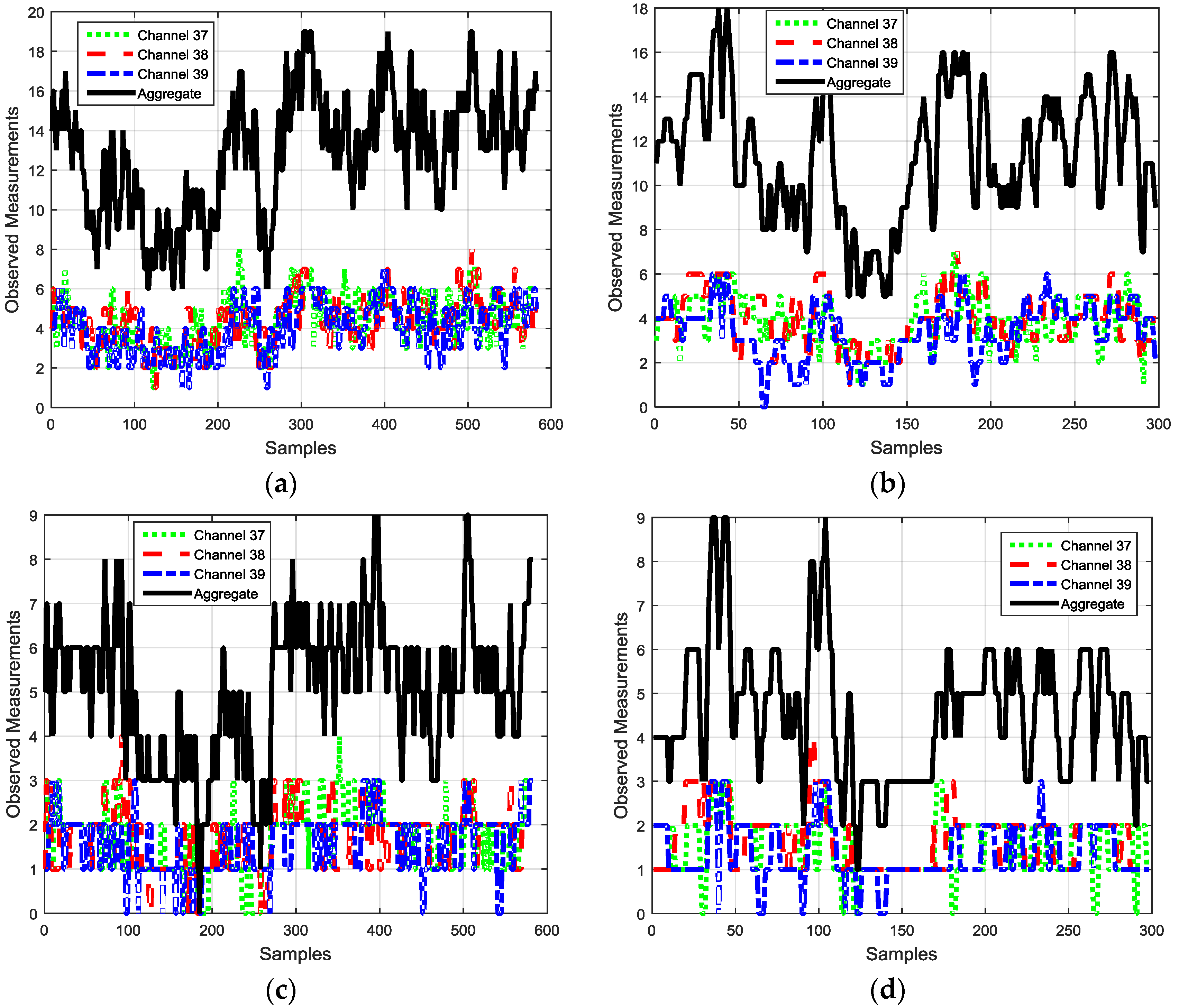 Sensors 16 00596 g011