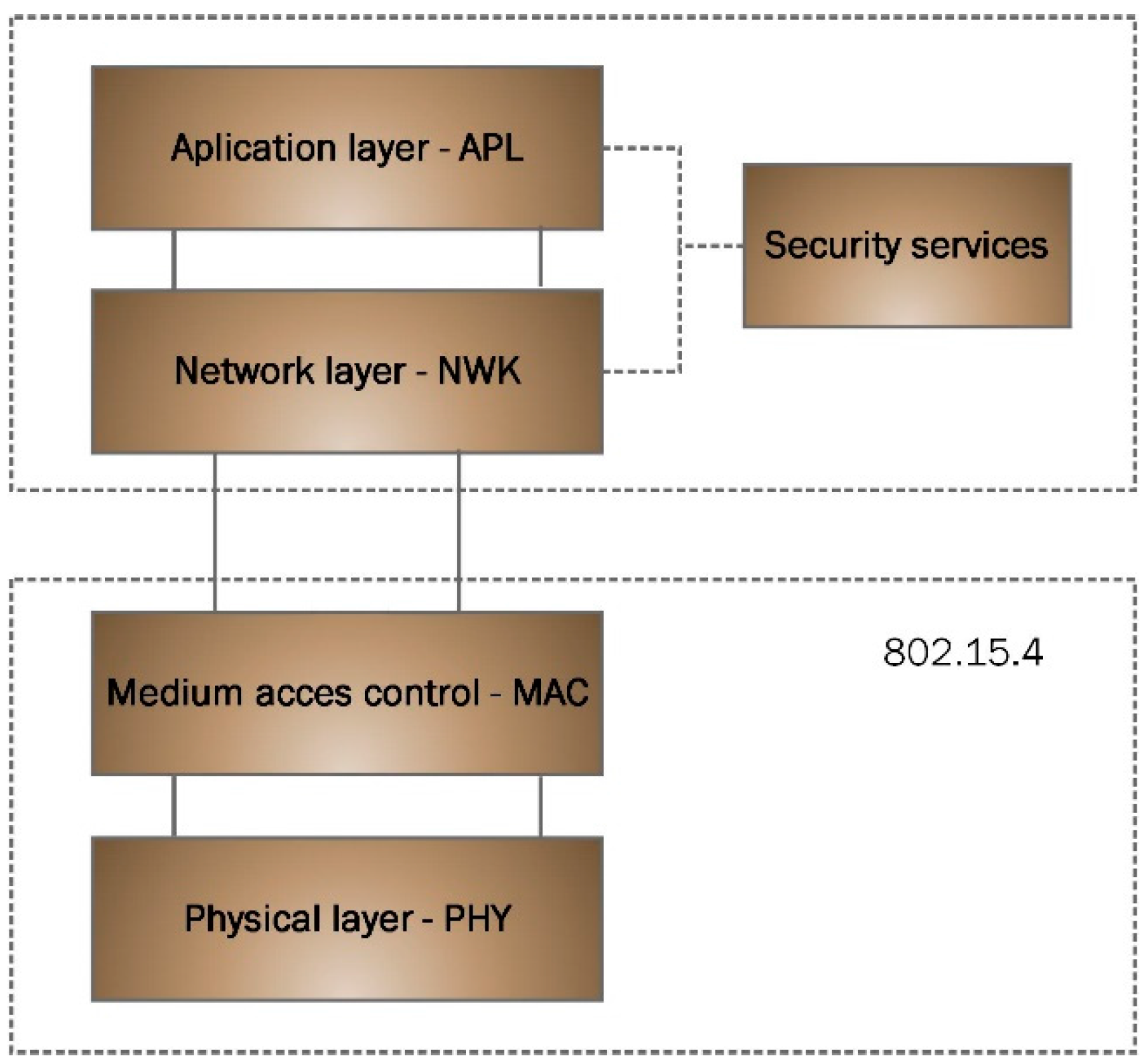 Sensors 16 00597 g002 1024