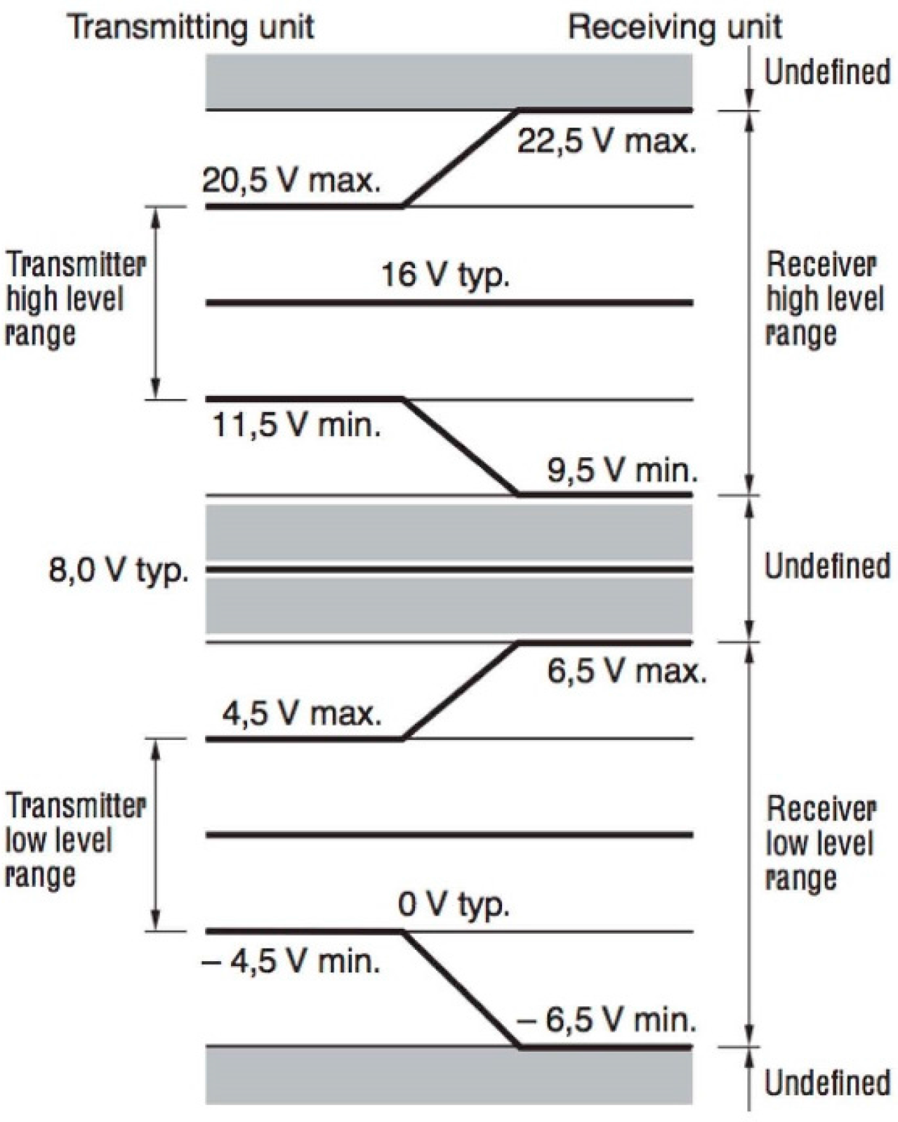 Sensors 16 00597 g012 1024