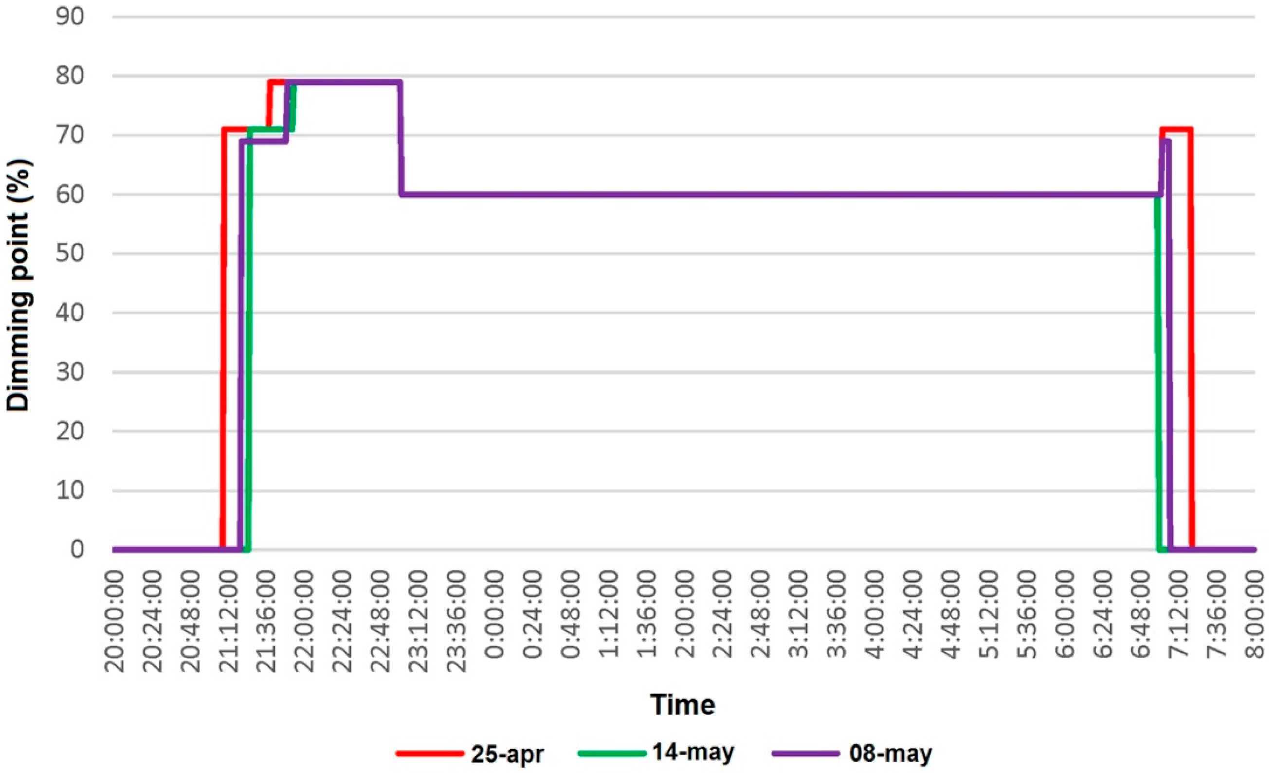 Sensors 16 00597 g021 1024