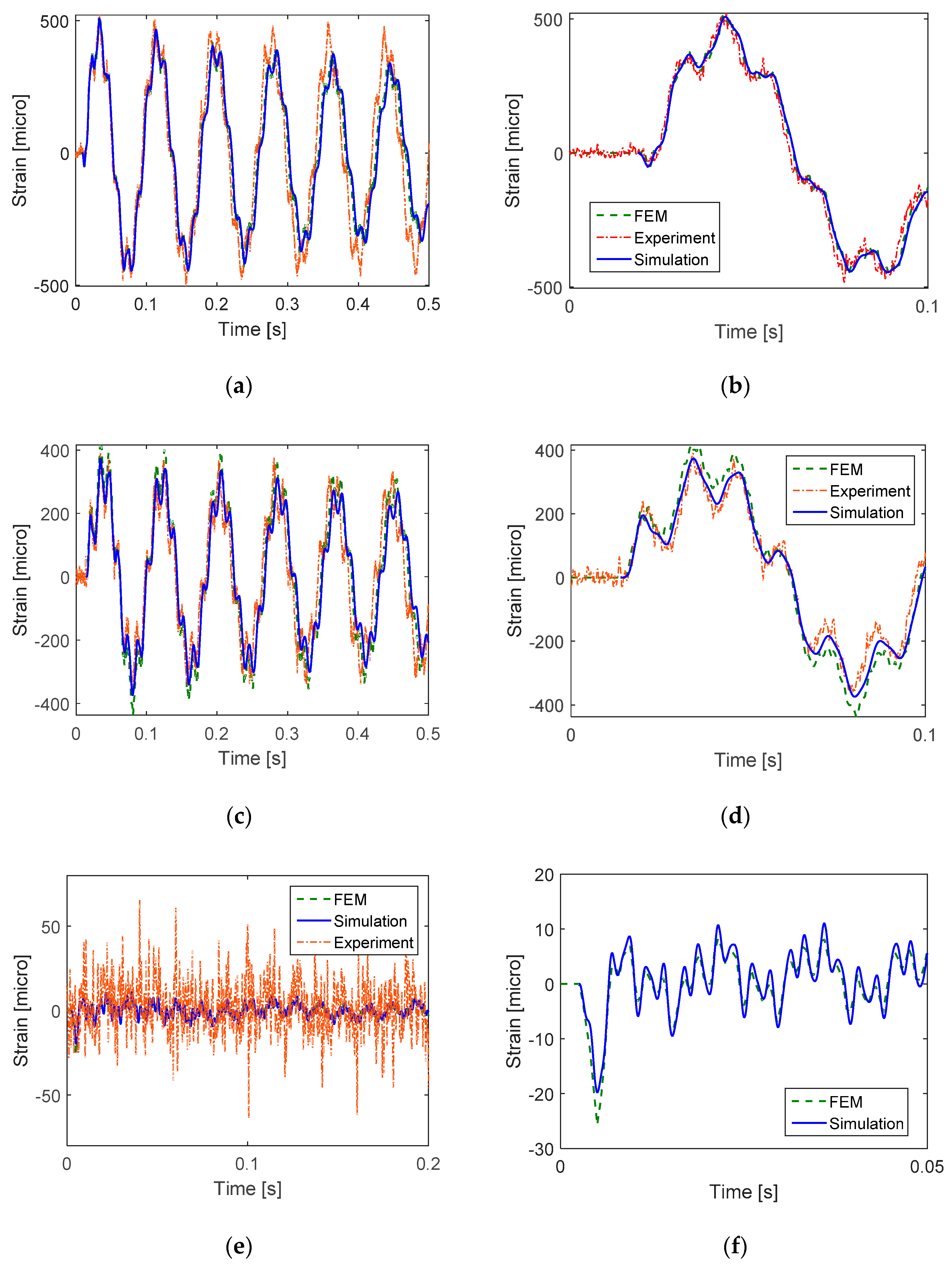 Sensors 16 00601 g007 1024