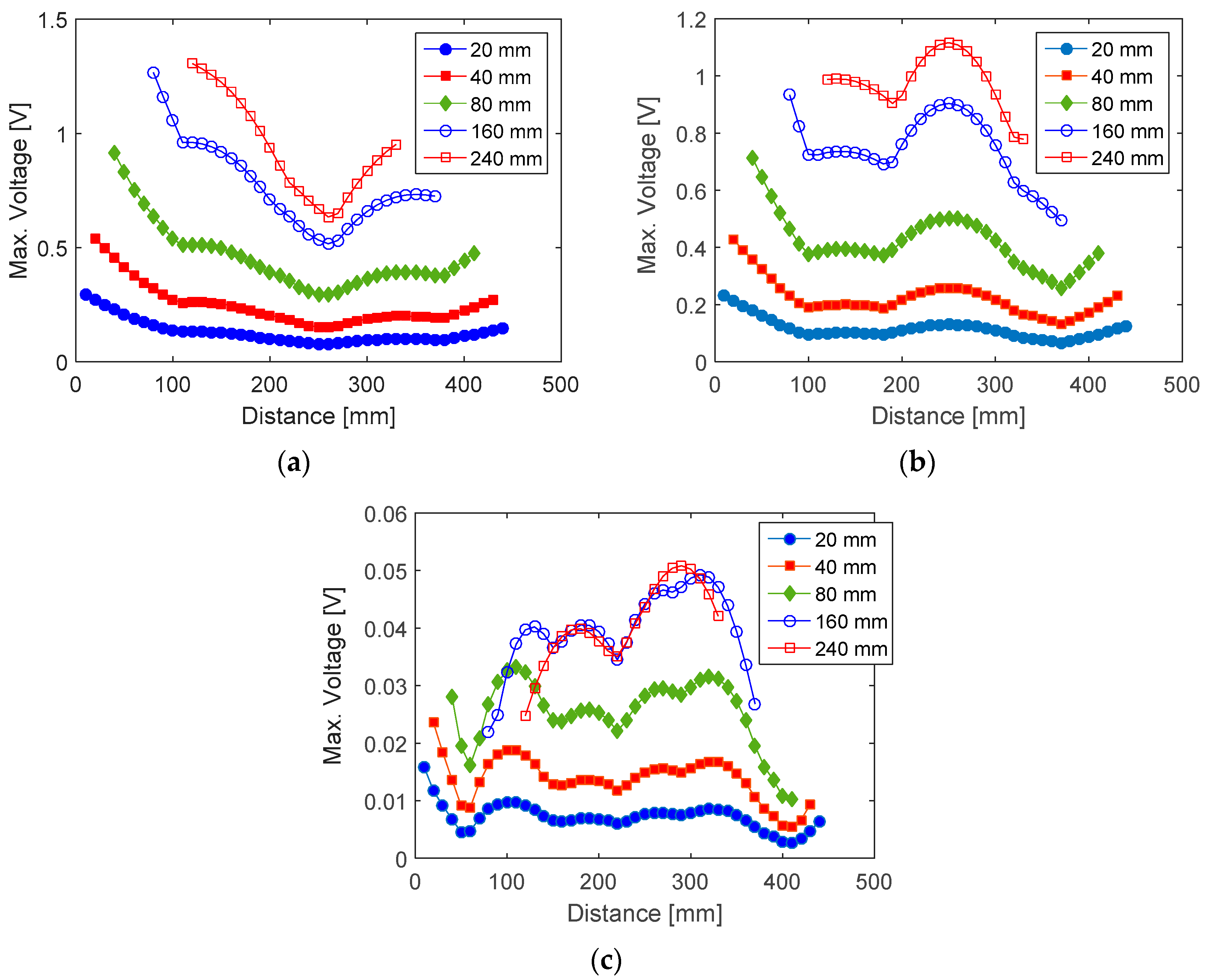 Sensors 16 00601 g009 1024