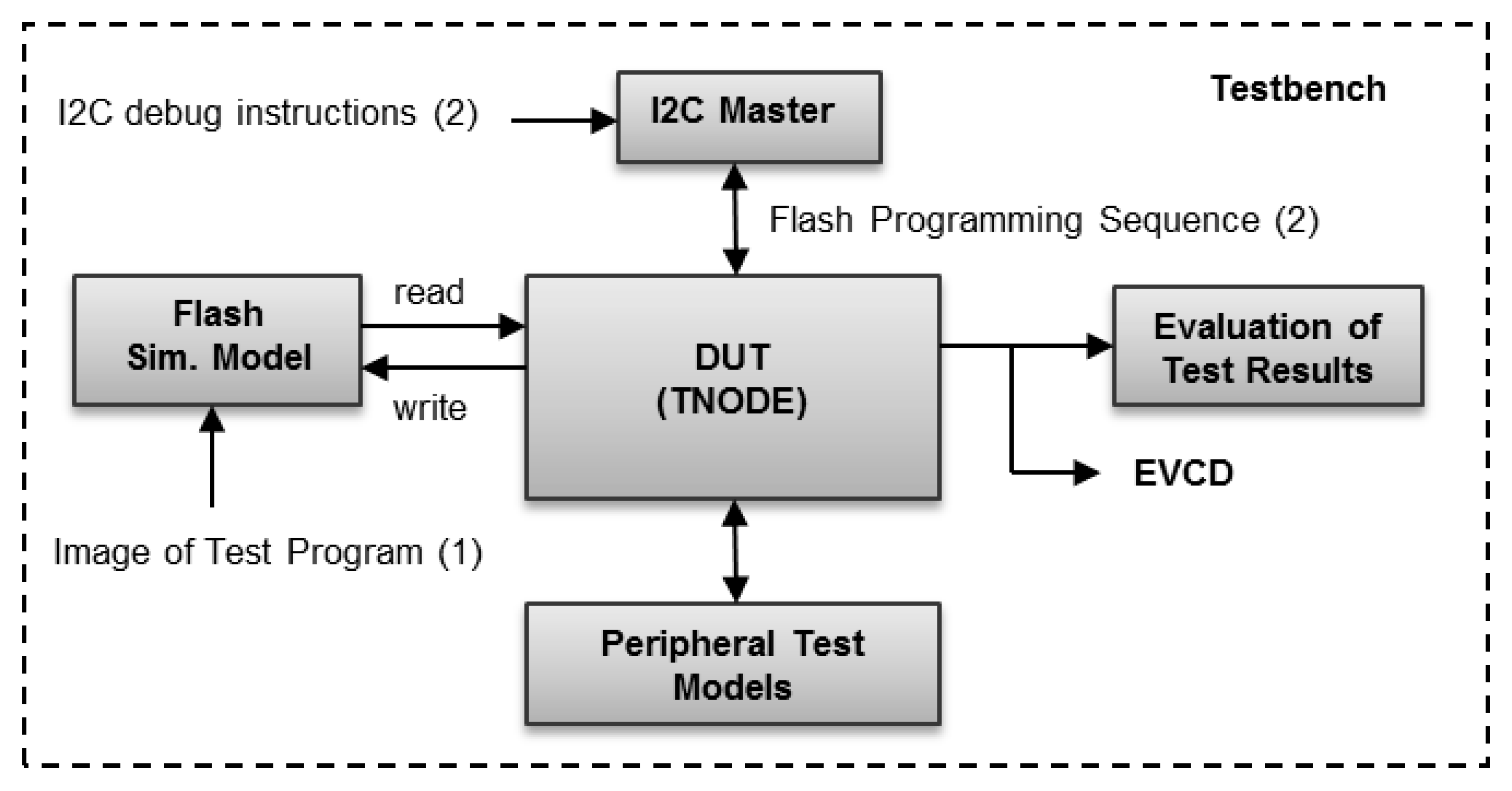 Sensors 16 00607 g005 1024