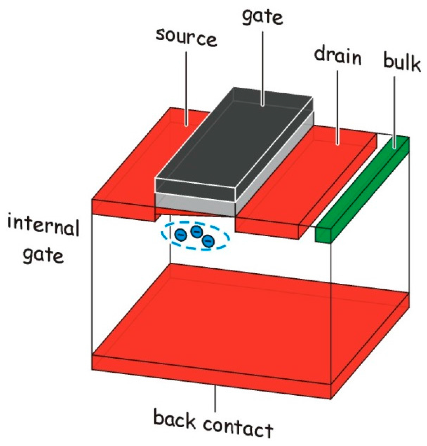 Sensors 16 00608 g001