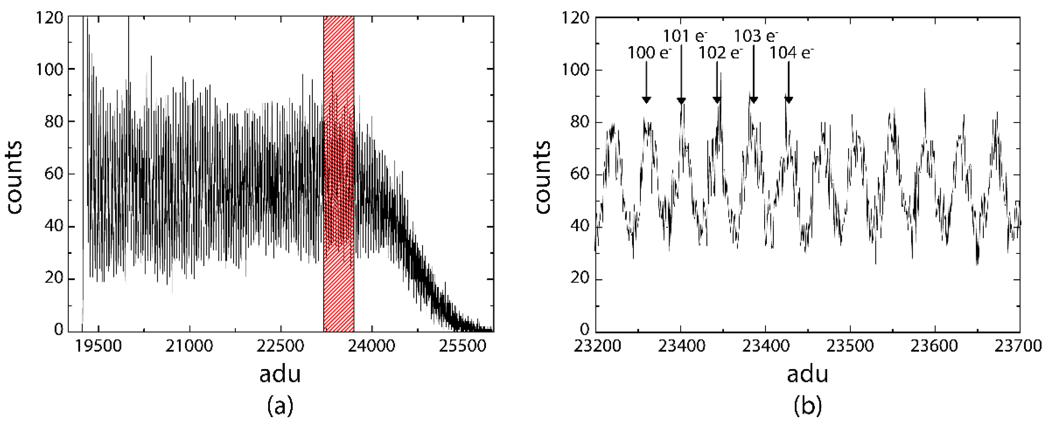 Sensors 16 00608 g010