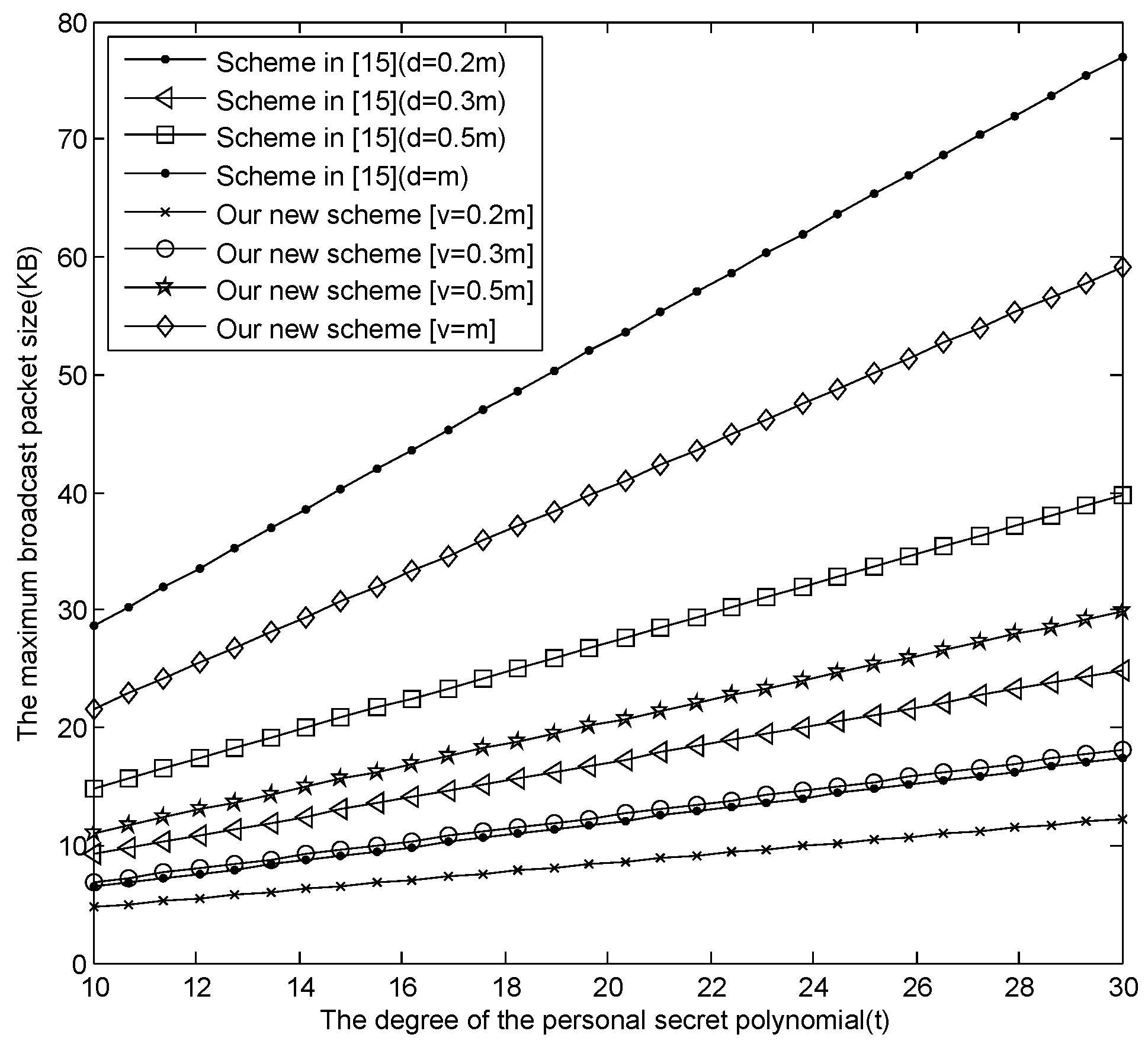 Sensors 16 00609 g002 1024