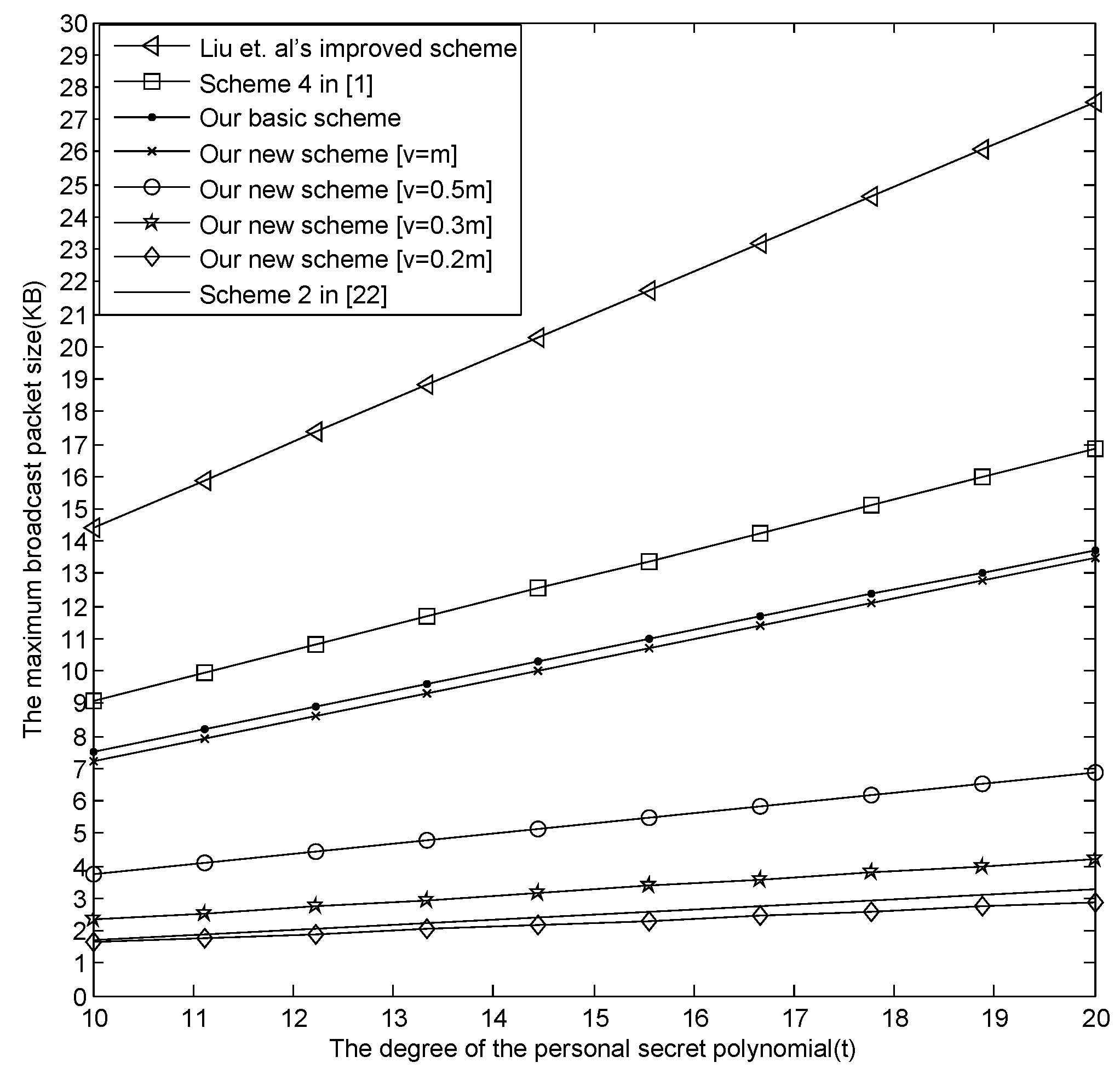 Sensors 16 00609 g005 1024