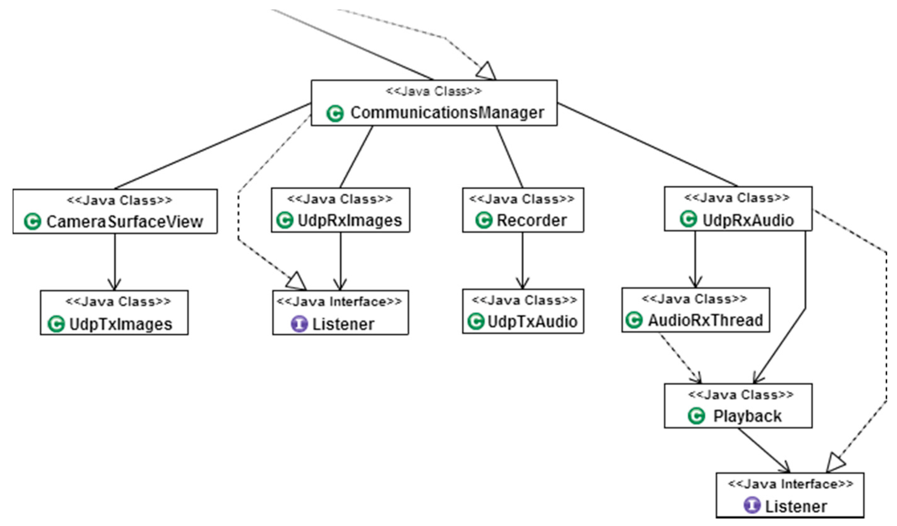 Sensors 16 00610 g008