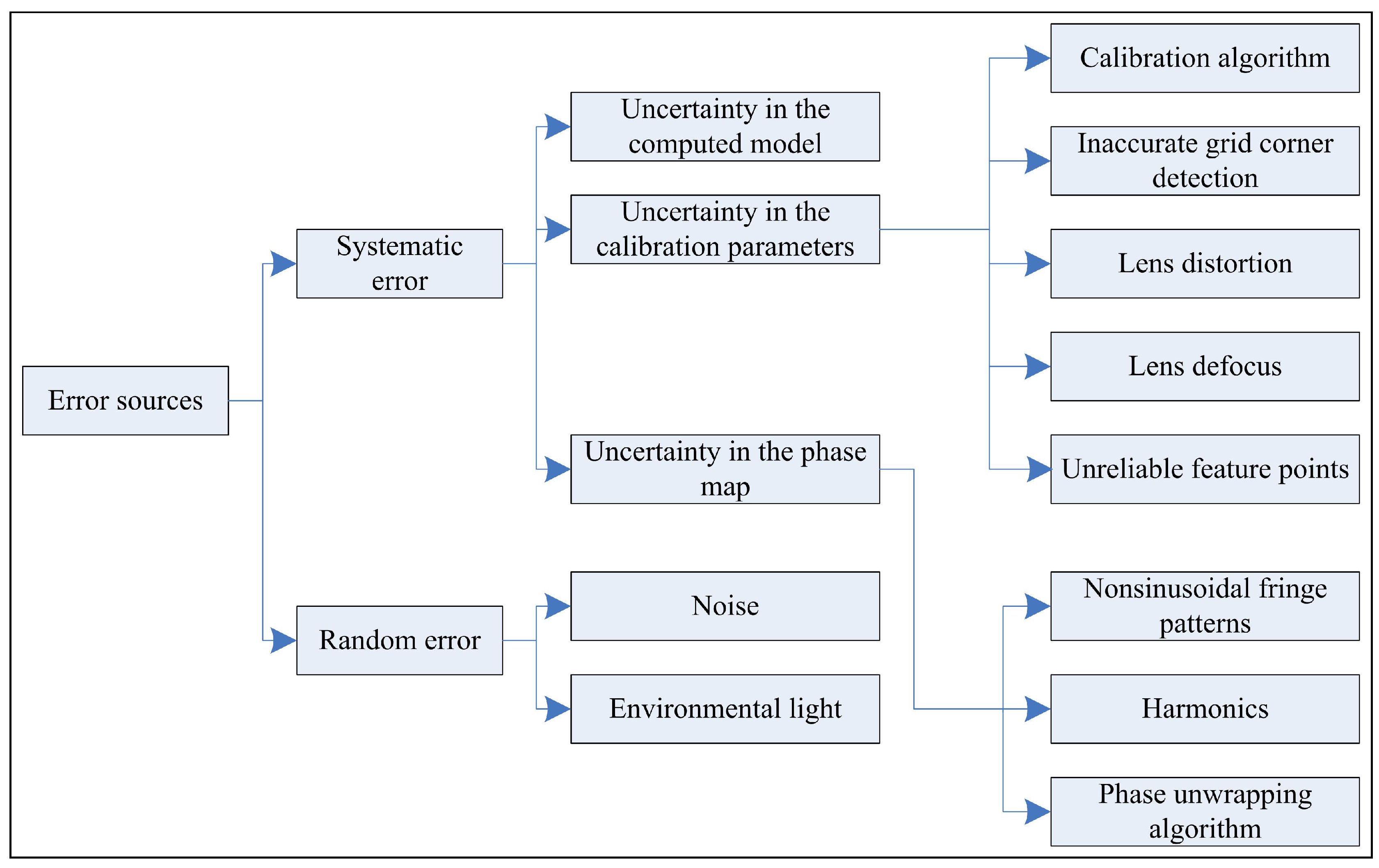 Sensors 16 00612 g002 1024
