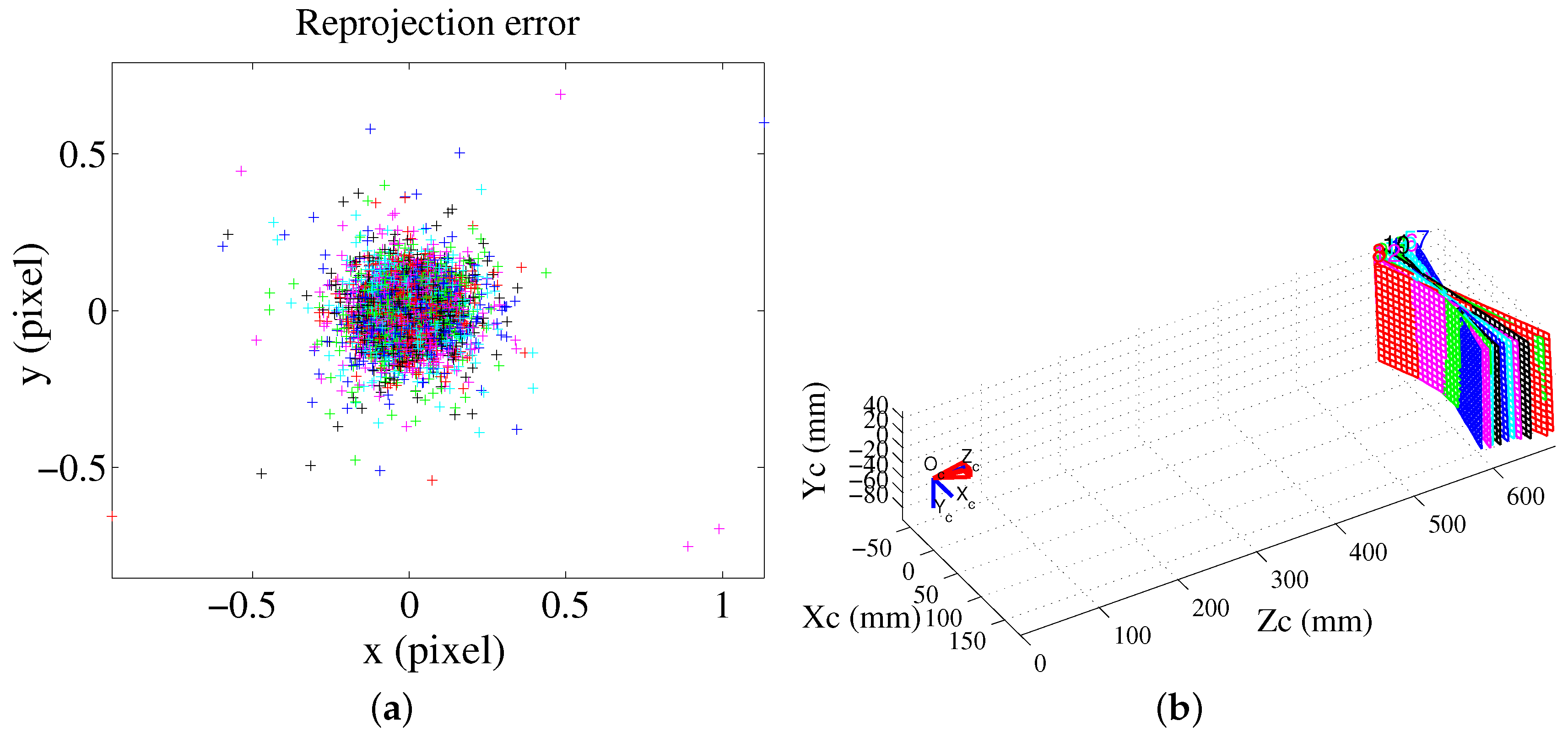 Sensors 16 00612 g005 1024