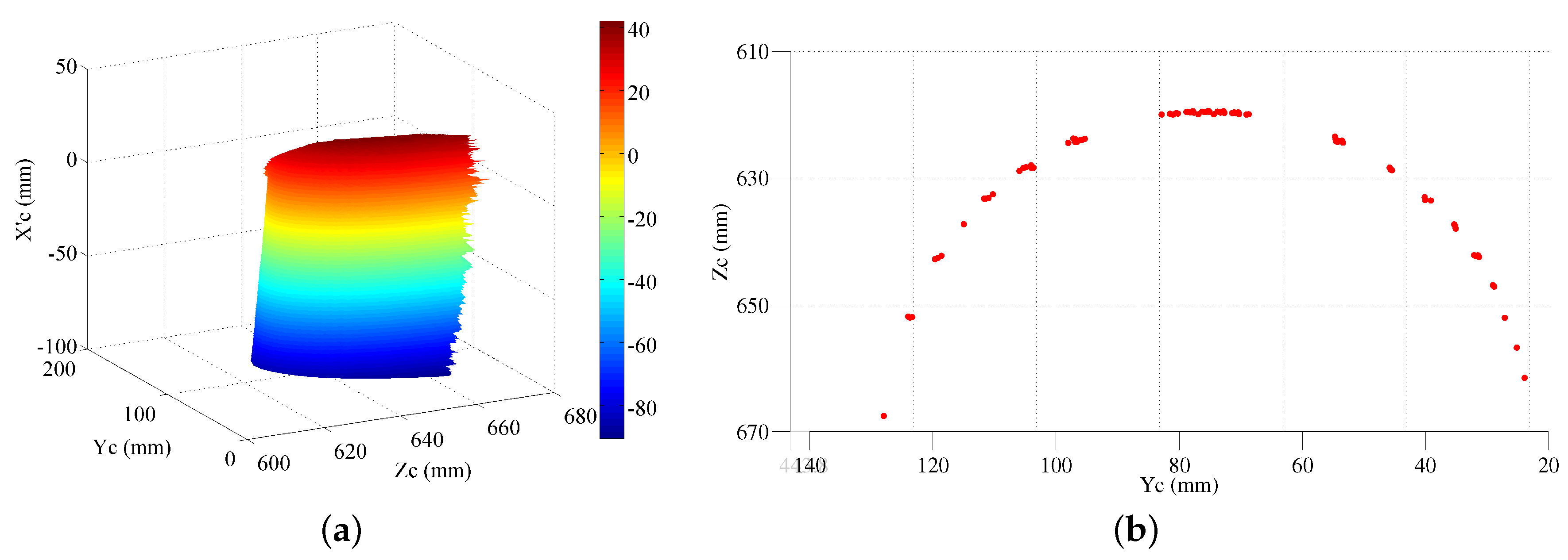Sensors 16 00612 g007 1024
