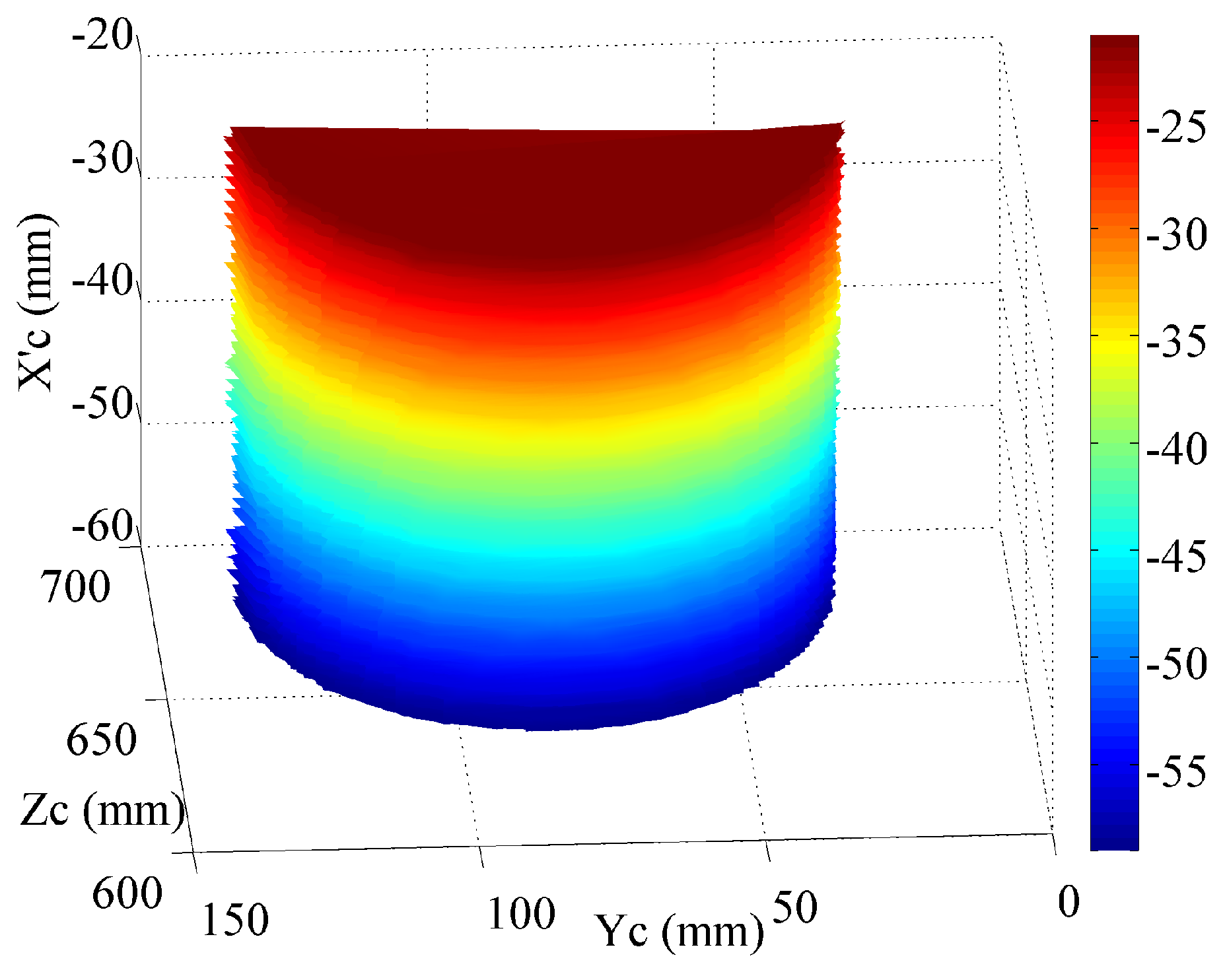 Sensors 16 00612 g008 1024