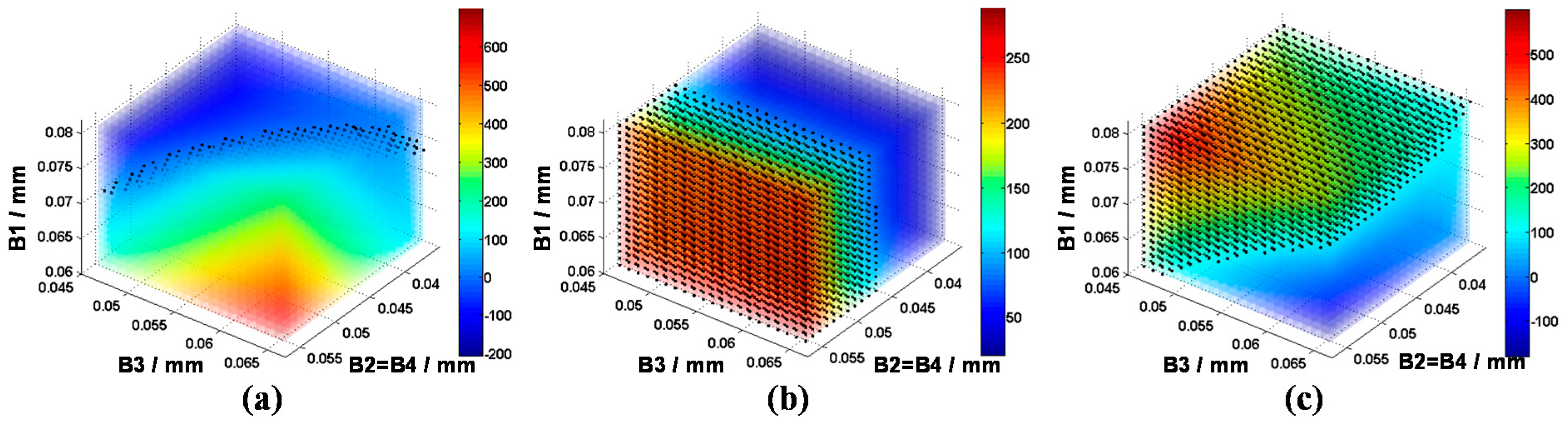 Sensors 16 00613 g008 1024
