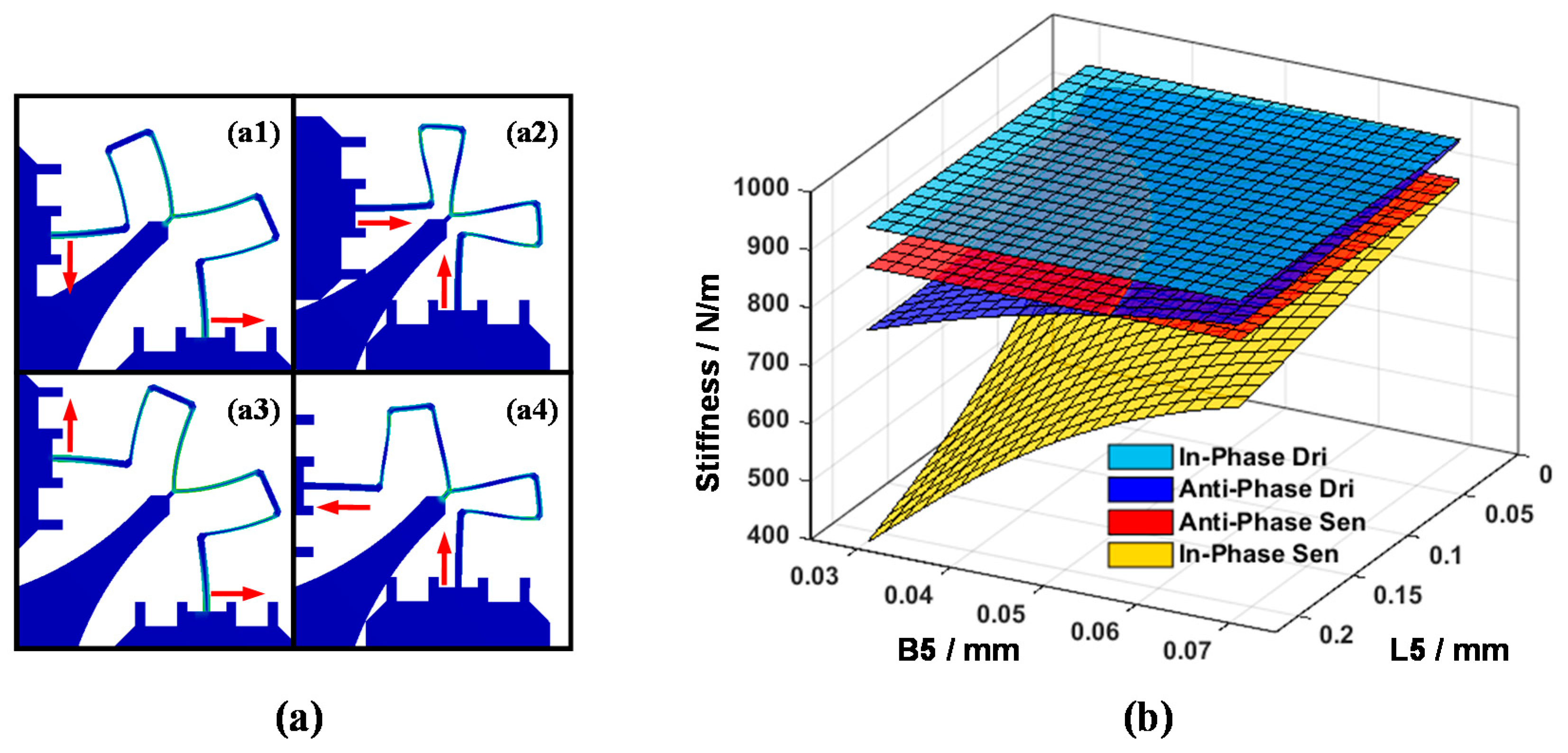 Sensors 16 00613 g009 1024
