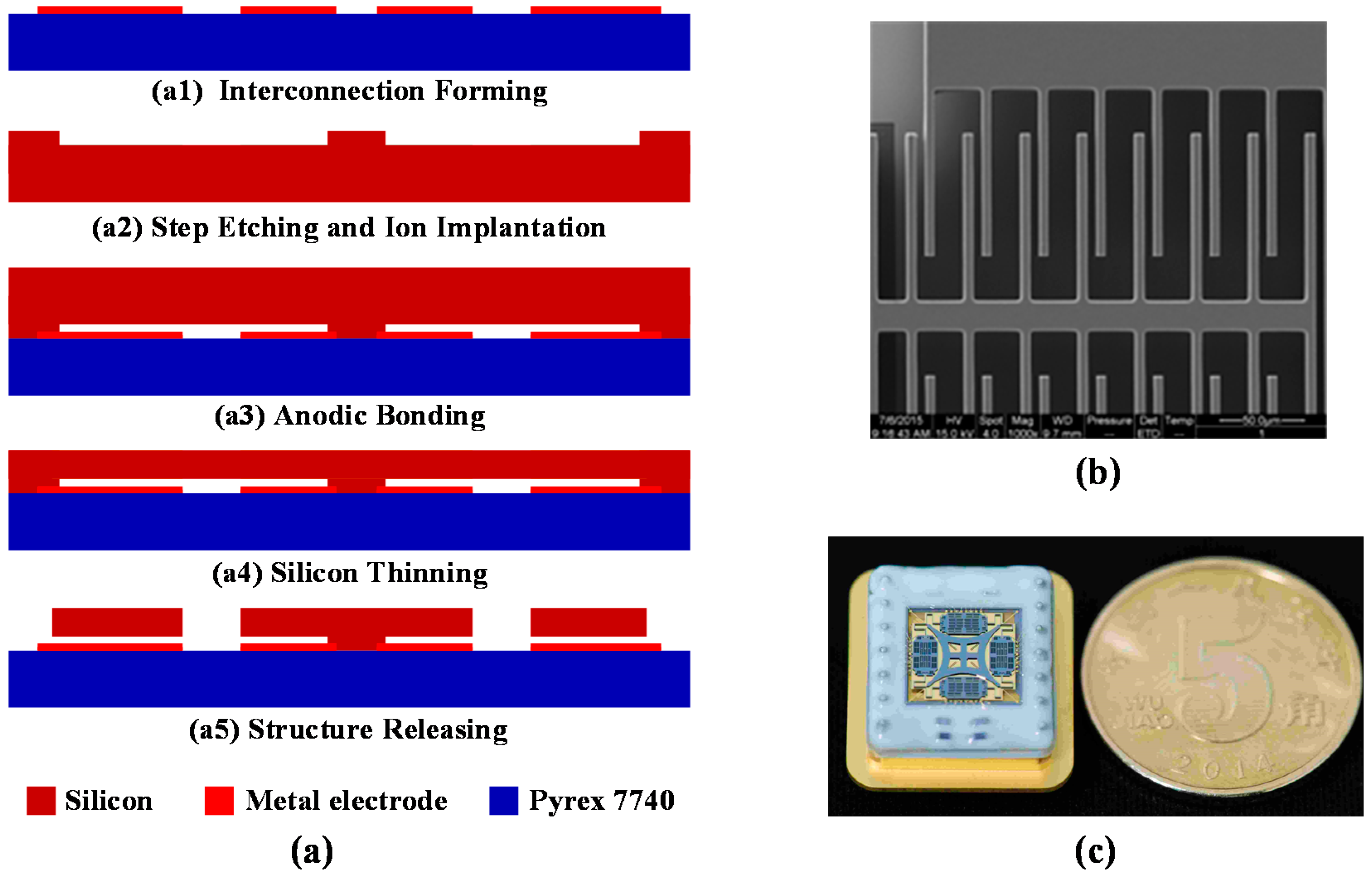 Sensors 16 00613 g011 1024