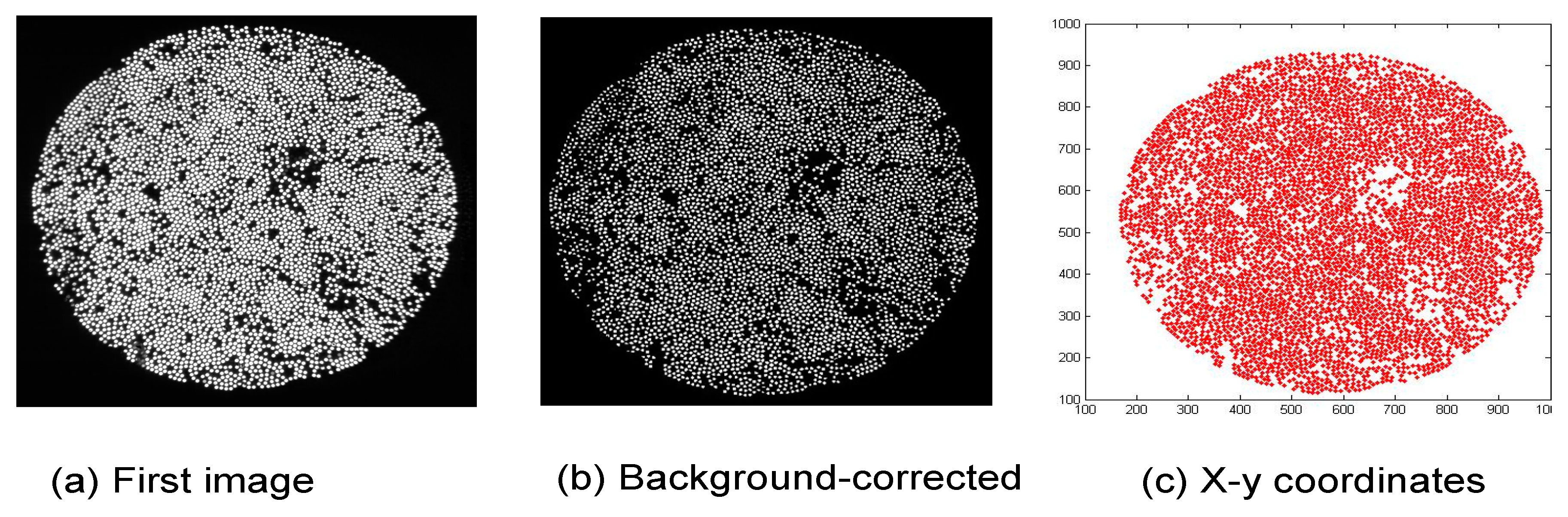 Sensors 16 00615 g005 1024
