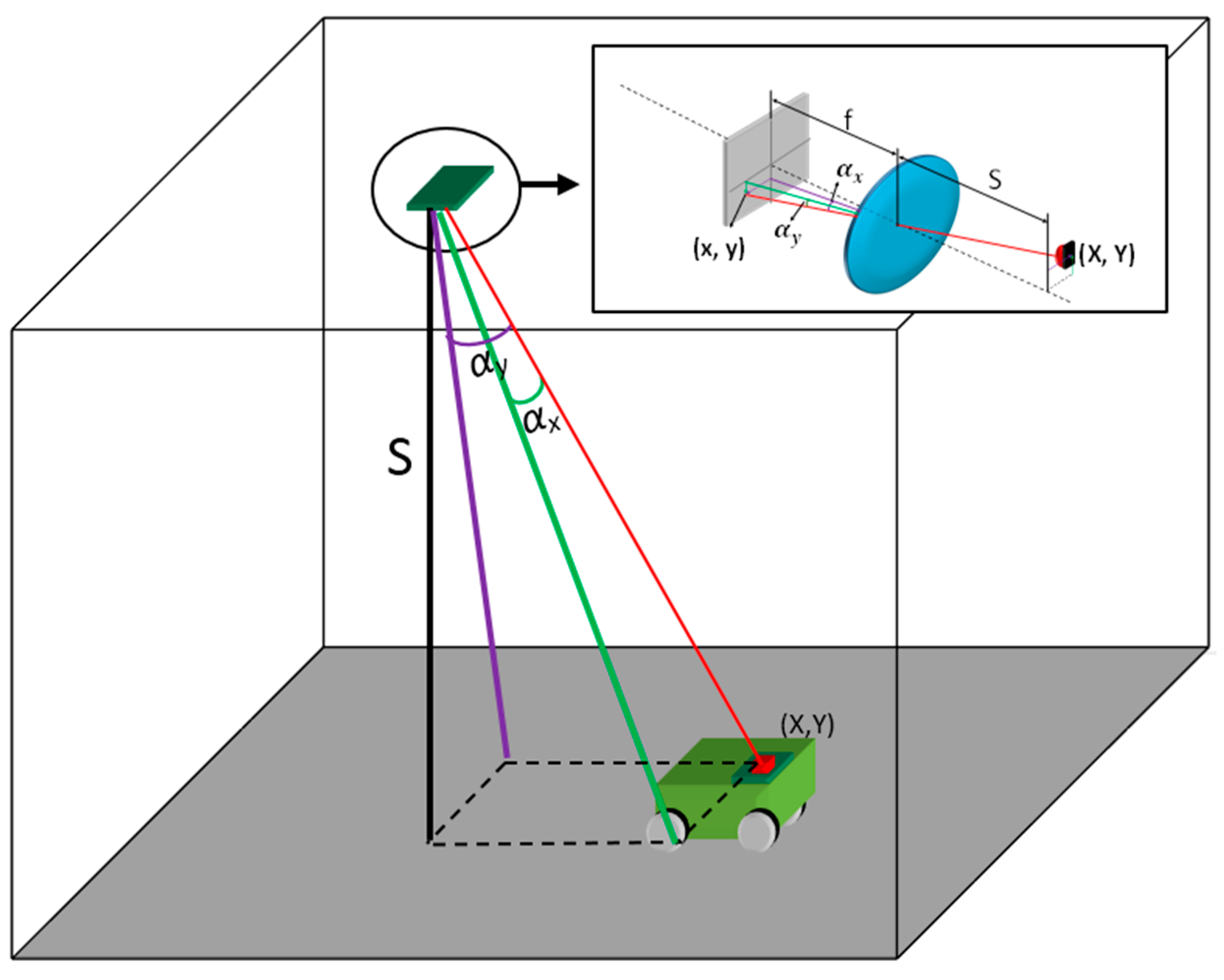 Sensors 16 00619 g001 1024