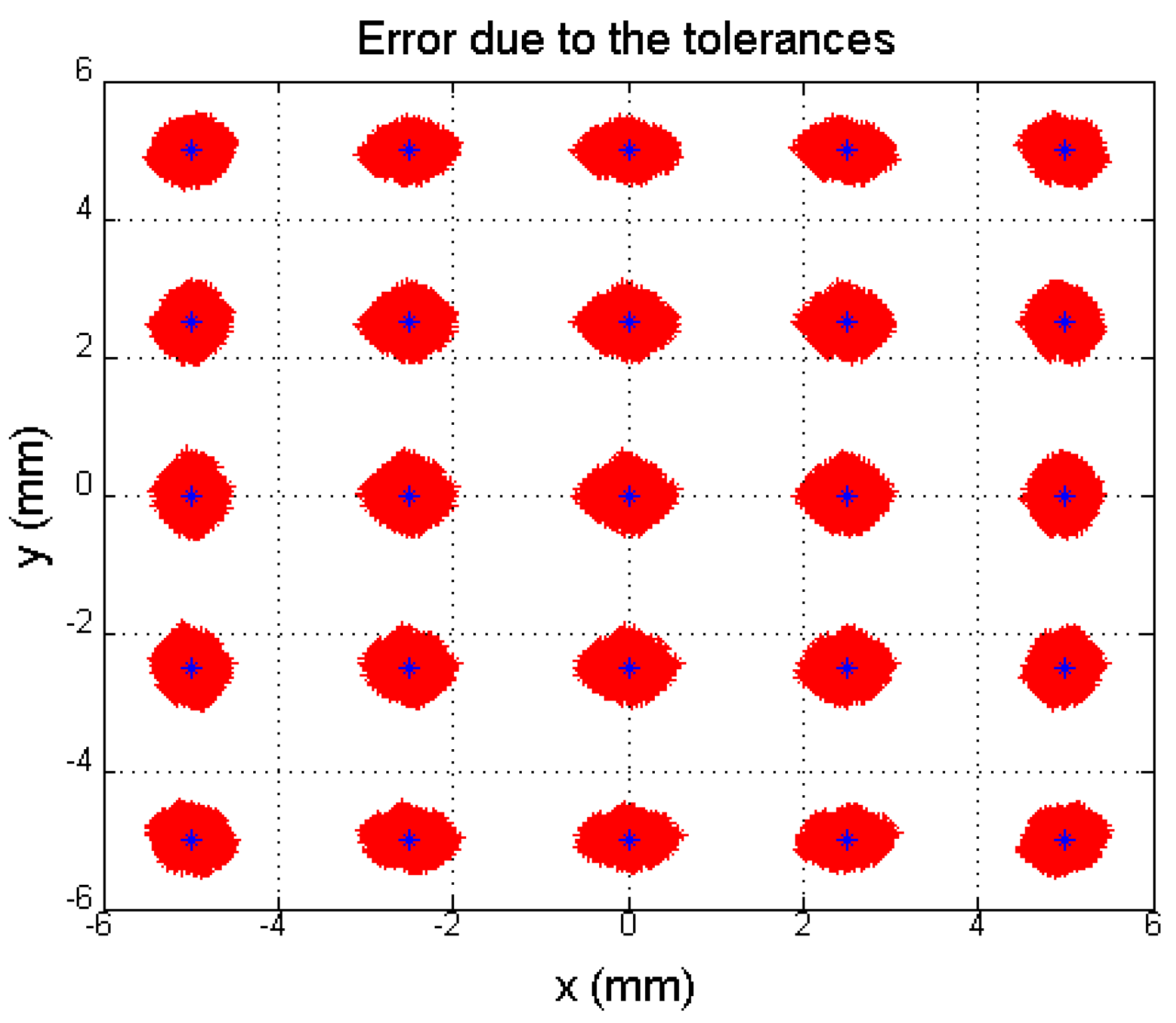 Sensors 16 00619 g006 1024