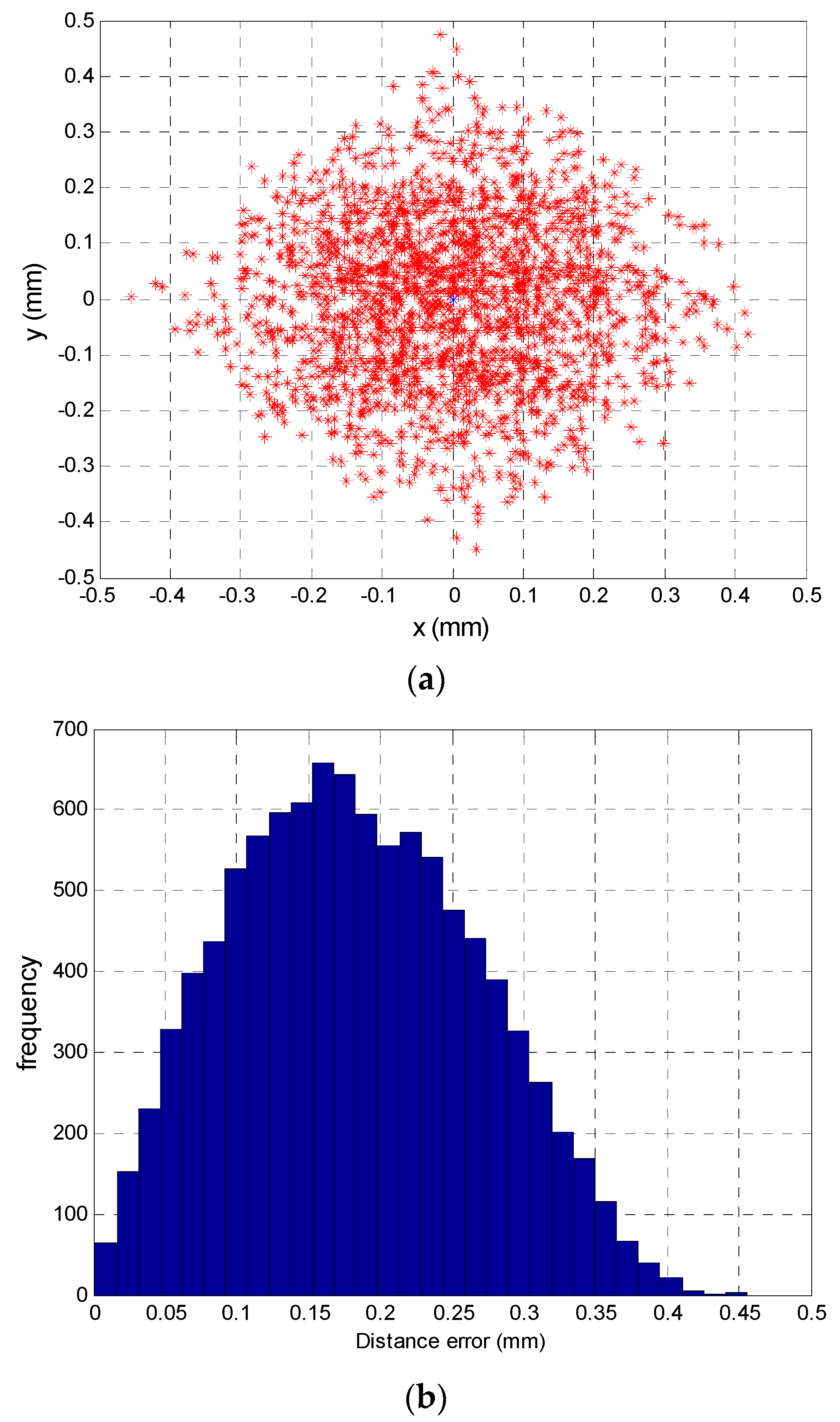 Sensors 16 00619 g007 1024