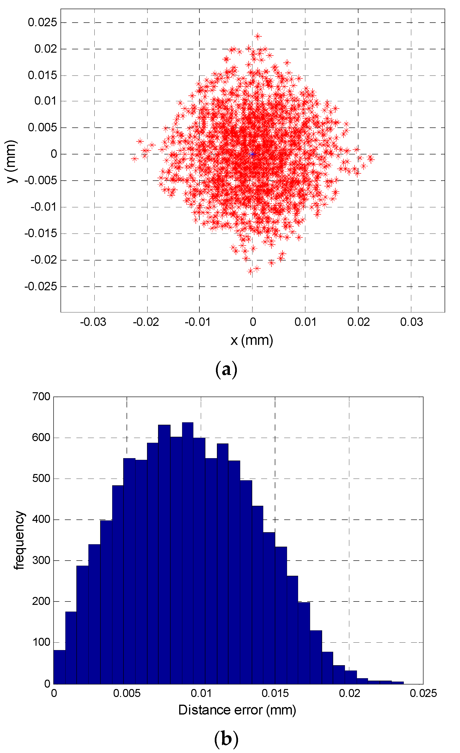 Sensors 16 00619 g009 1024