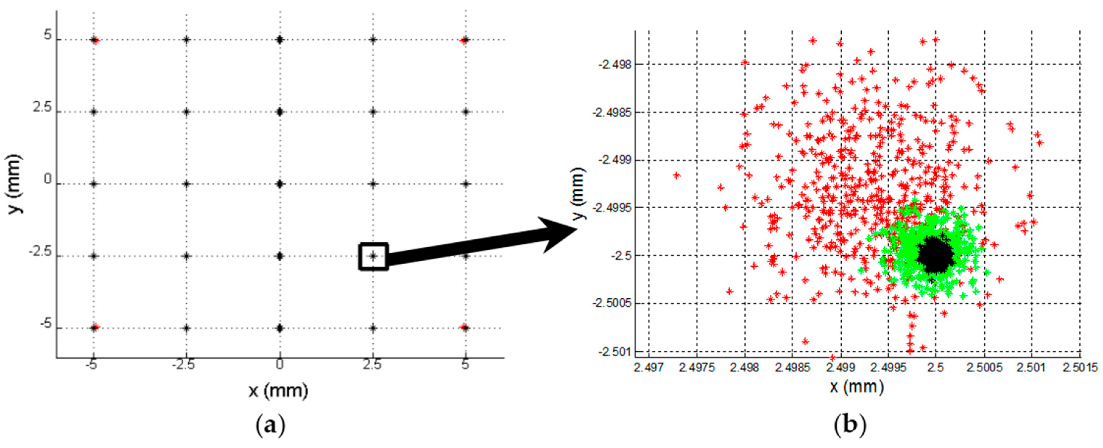 Sensors 16 00619 g013 1024
