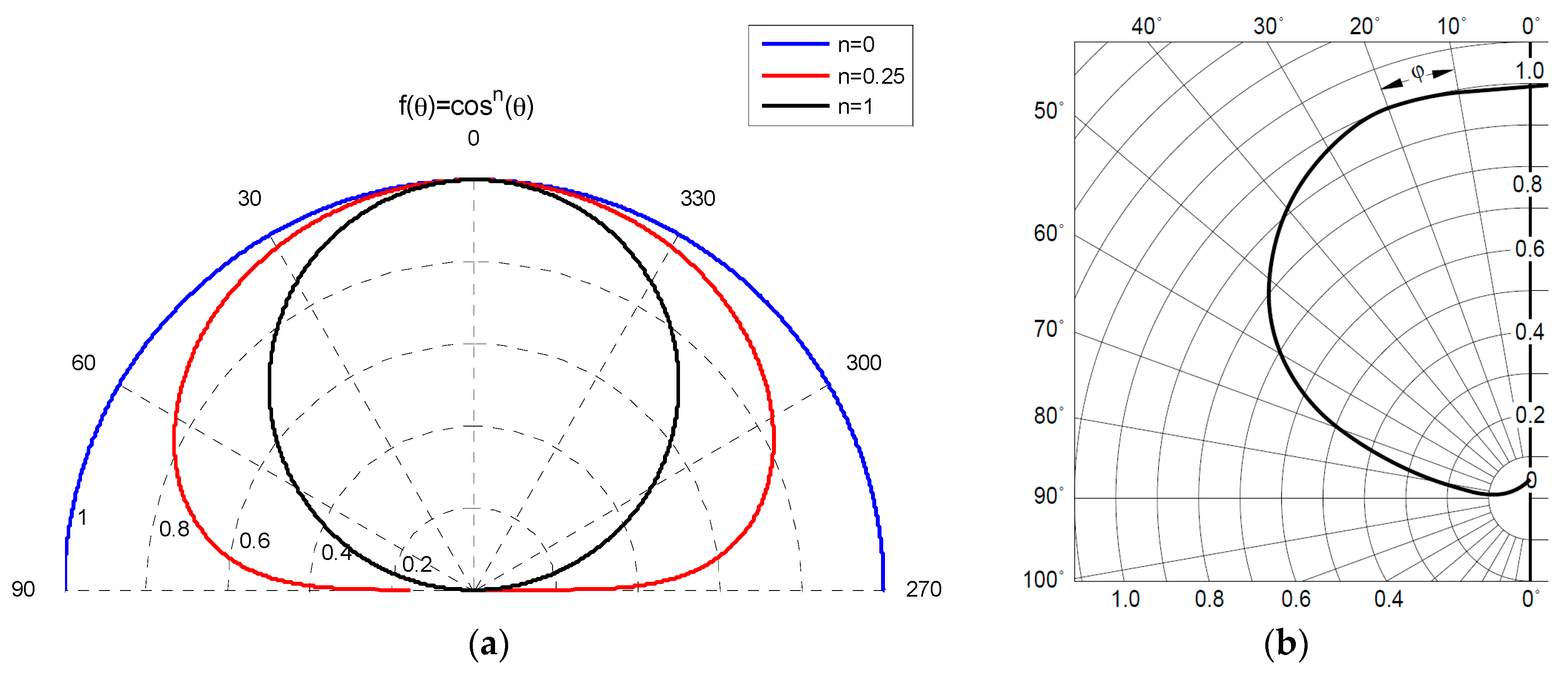 Sensors 16 00619 g017 1024
