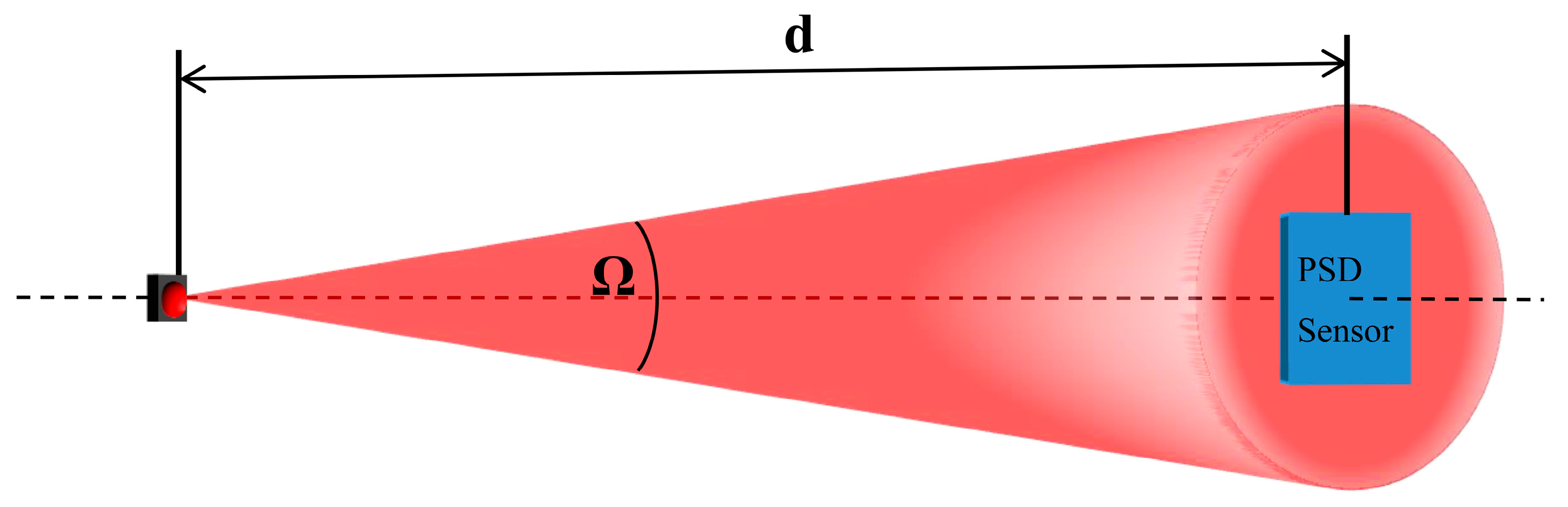 Sensors 16 00619 g018 1024