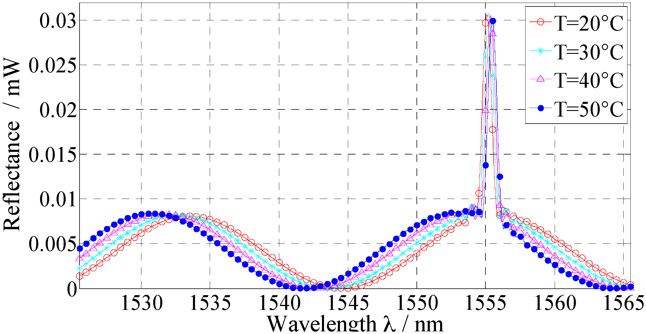 Sensors 16 00620 g002 1024