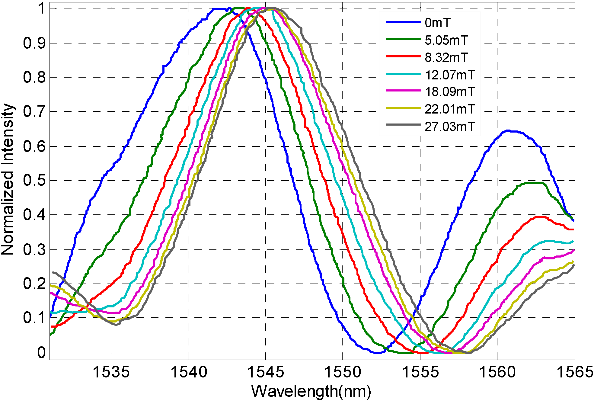Sensors 16 00620 g005 1024