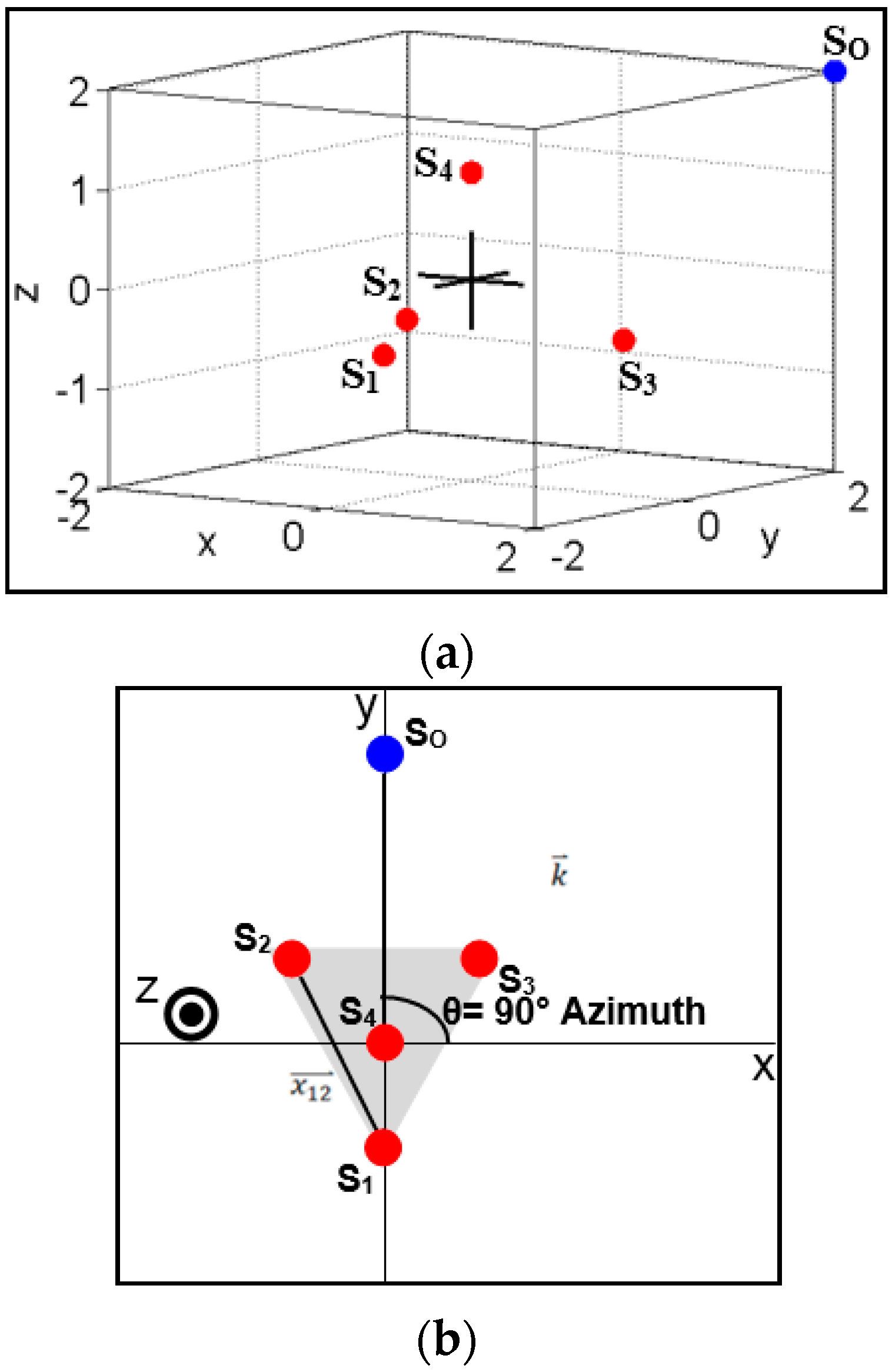 Sensors 16 00622 g002 1024