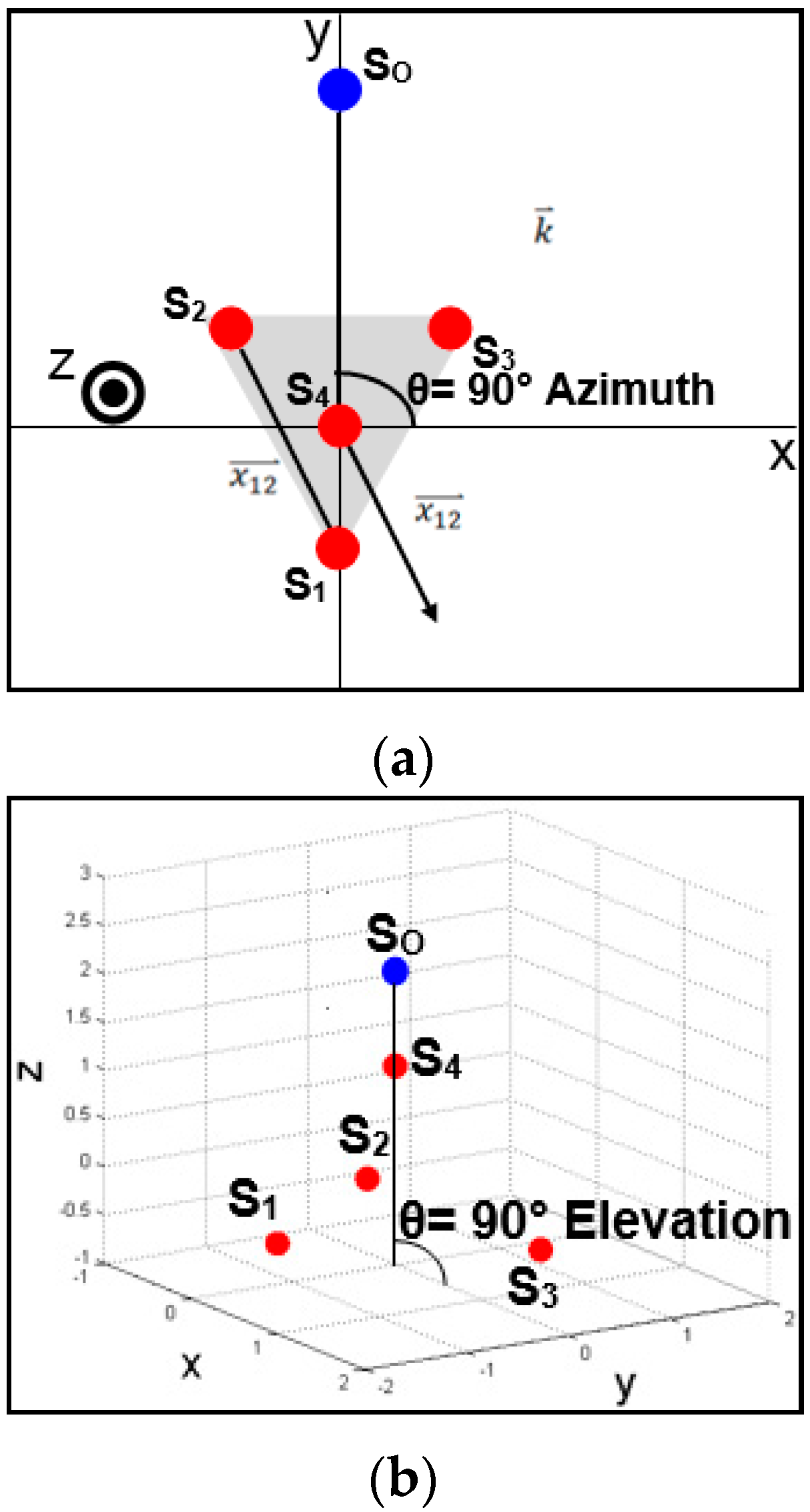 Sensors 16 00622 g003 1024
