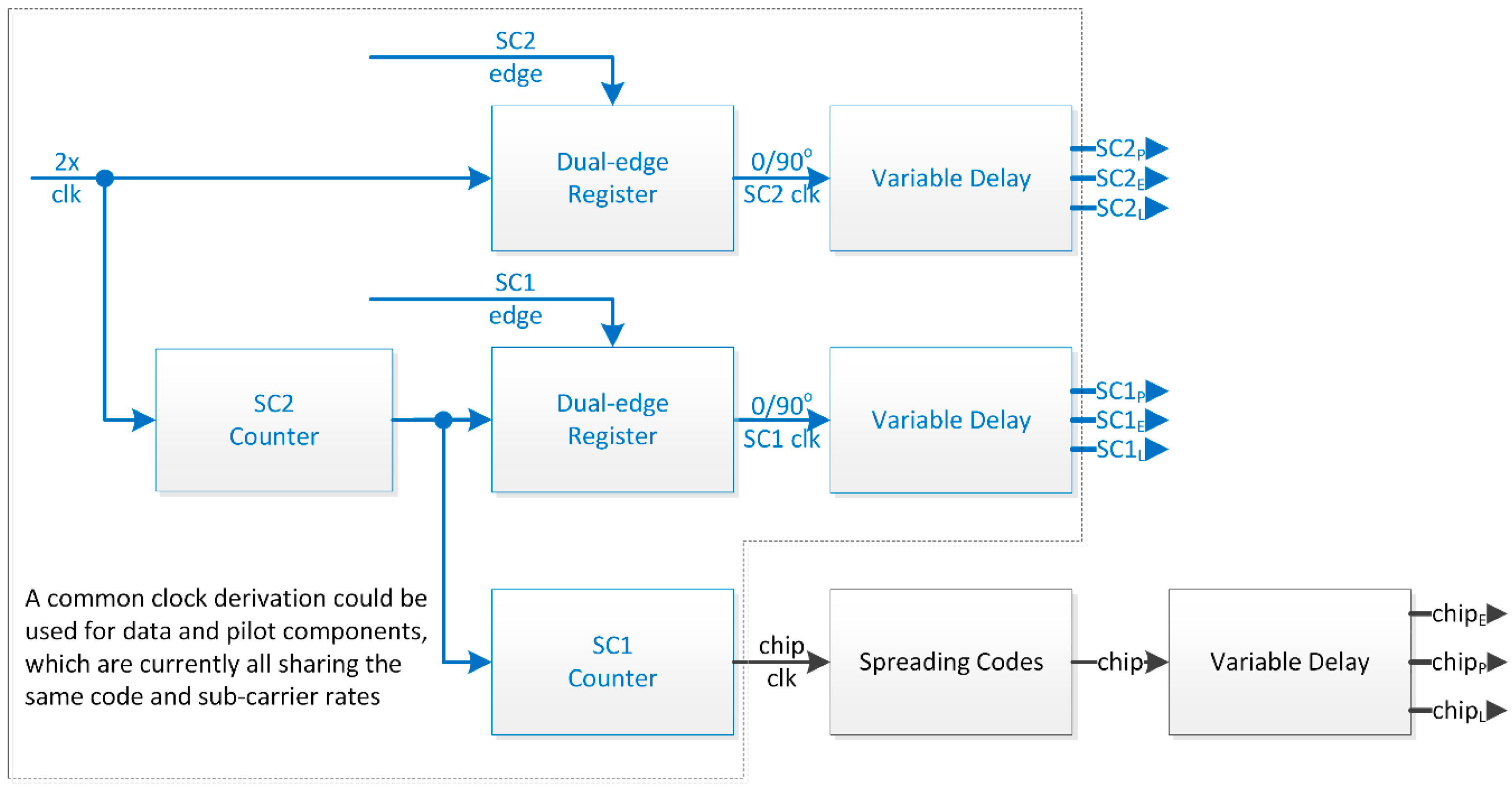 Sensors | Free Full-Text | Implementation Strategies for a Universal ...
