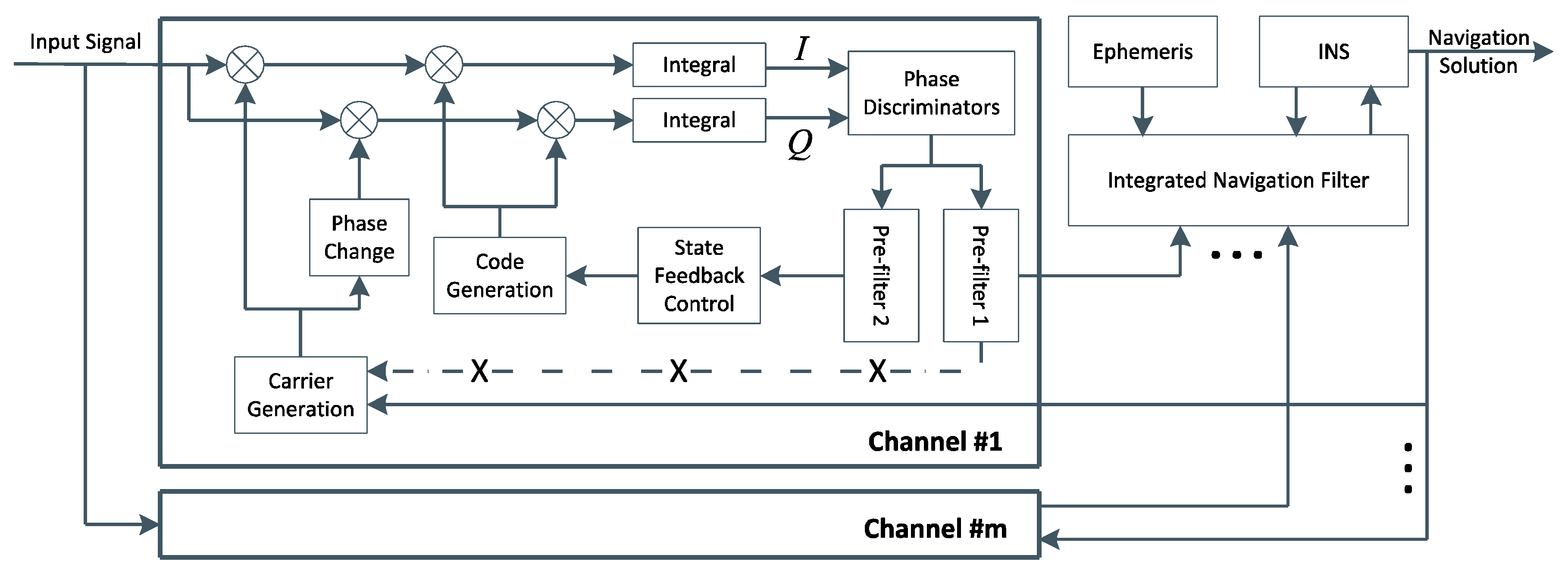 Sensors 16 00627 g002 1024