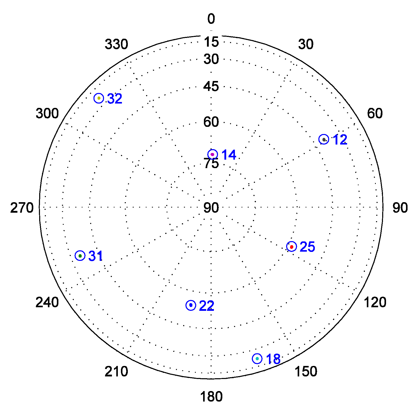 Sensors 16 00627 g003 1024